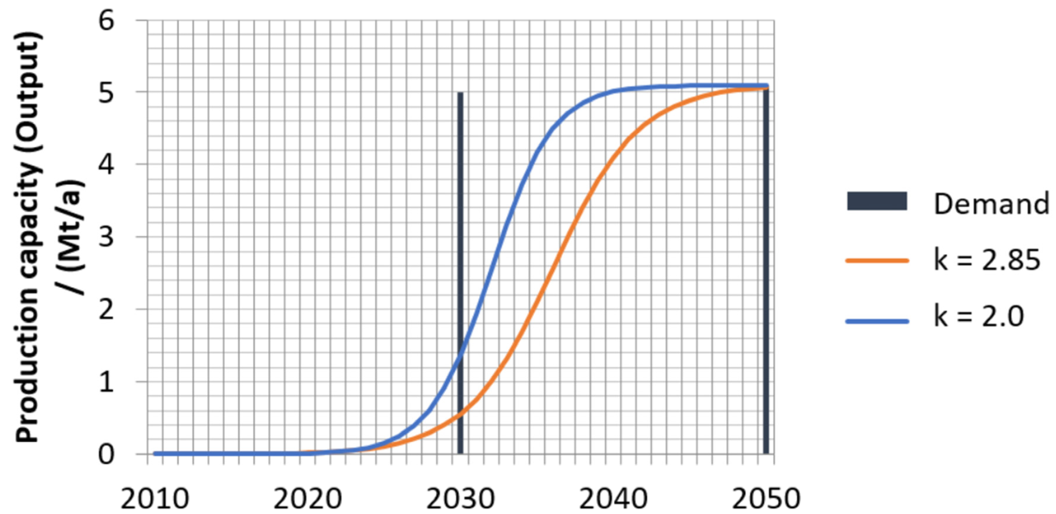 Energies 17 01928 g028 Energies 17 01928 g028