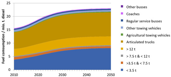 Energies 17 01928 g0a1