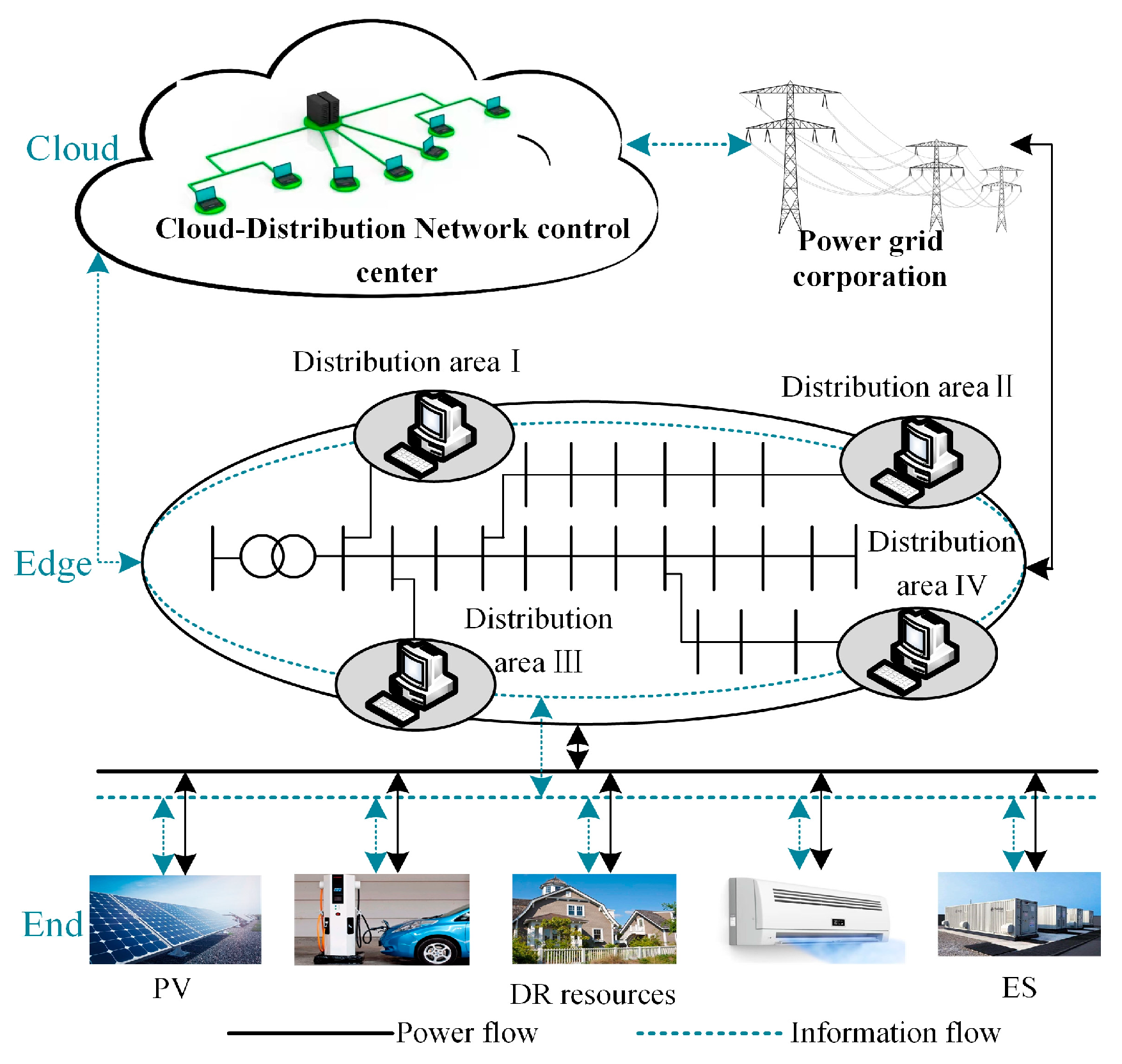 Energies 17 01933 g001