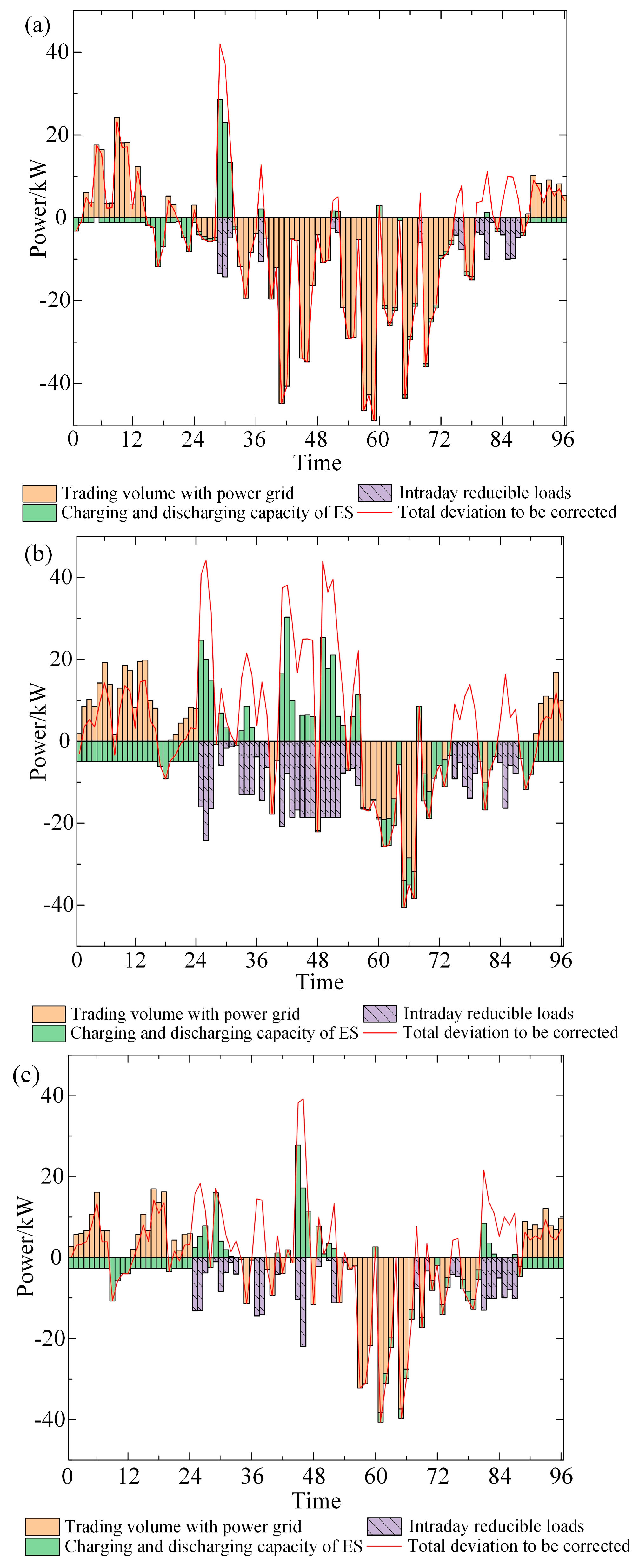 Energies 17 01933 g007