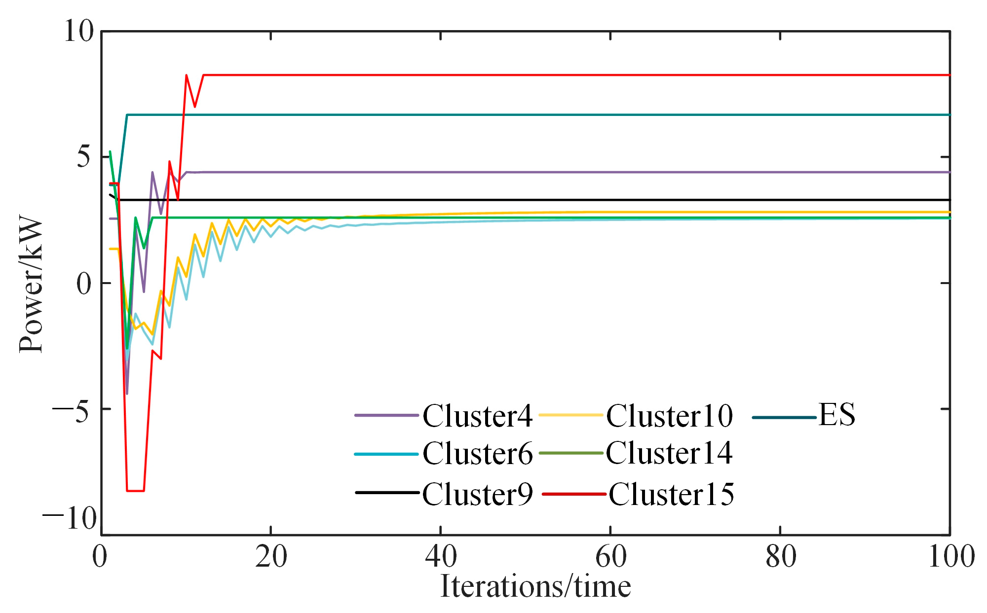 Energies 17 01933 g010