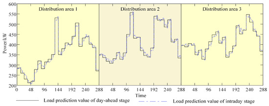 Energies 17 01933 g0a1