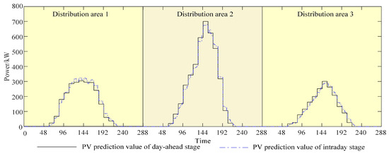 Energies 17 01933 g0a2