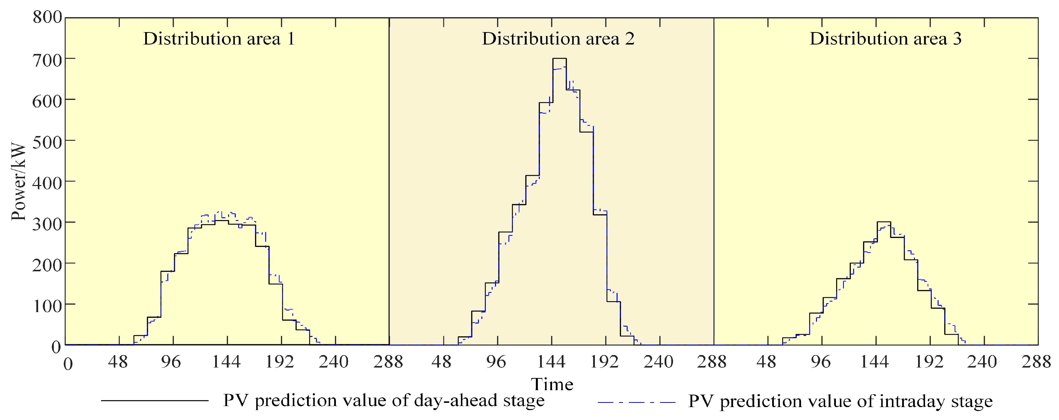 Energies 17 01933 g0a2