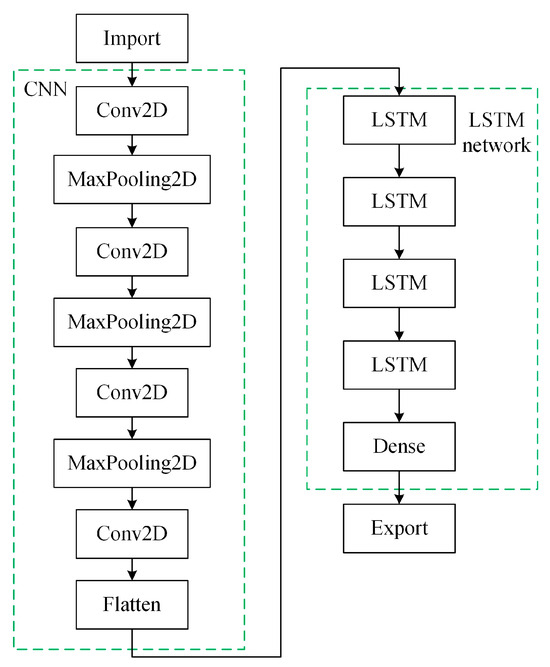 Energies 17 01933 g0a3