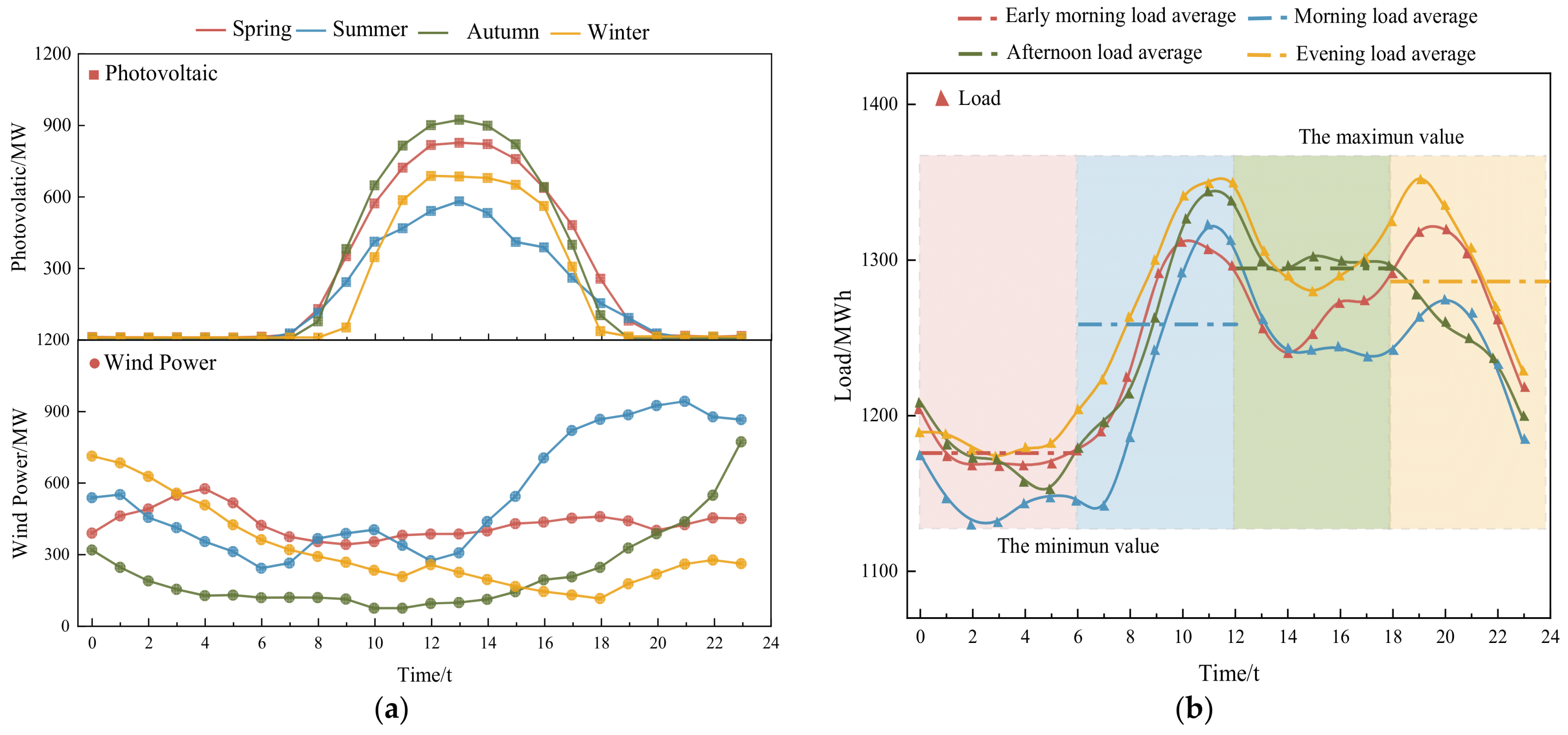 Energies 17 01936 g001