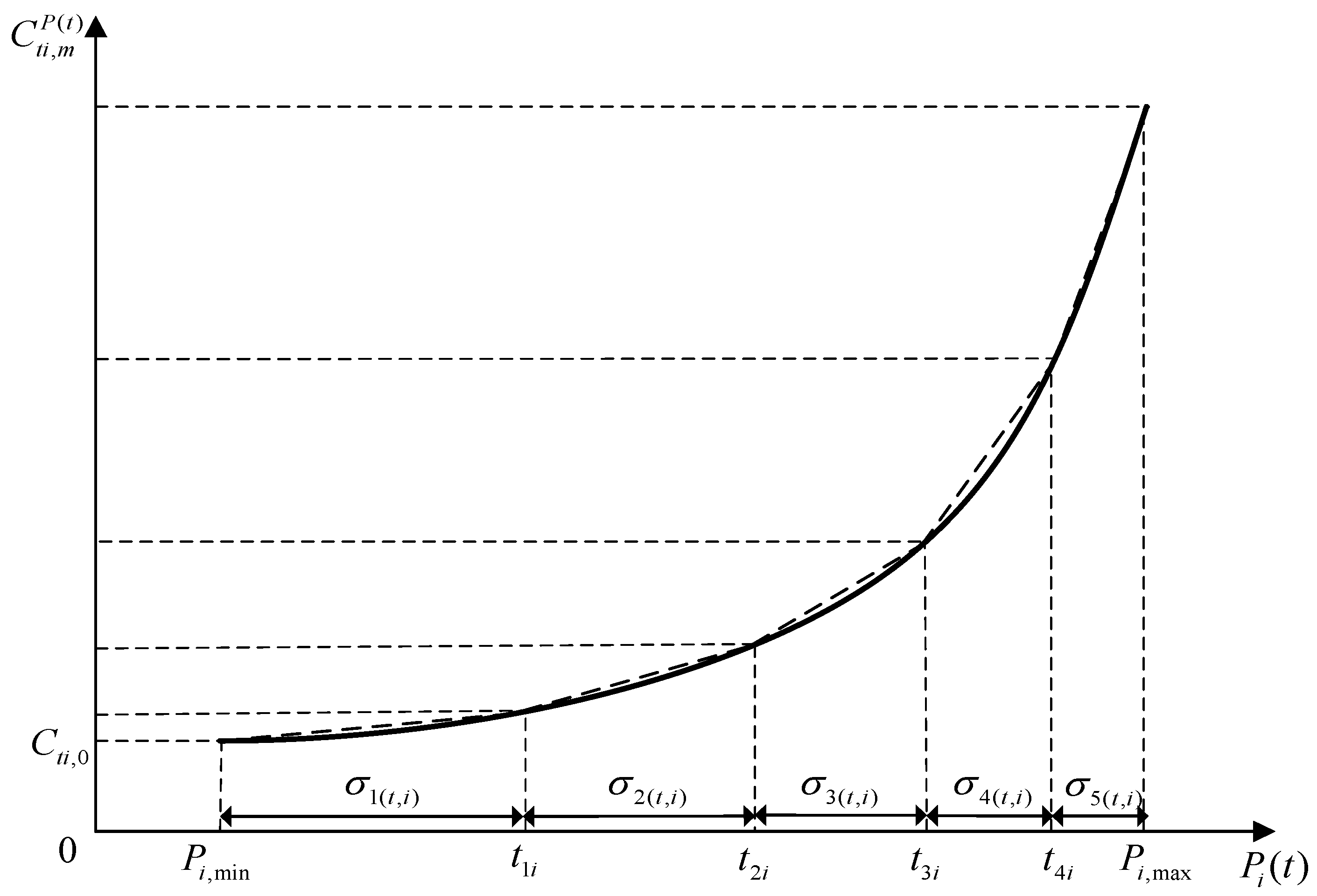 Energies 17 01936 g002