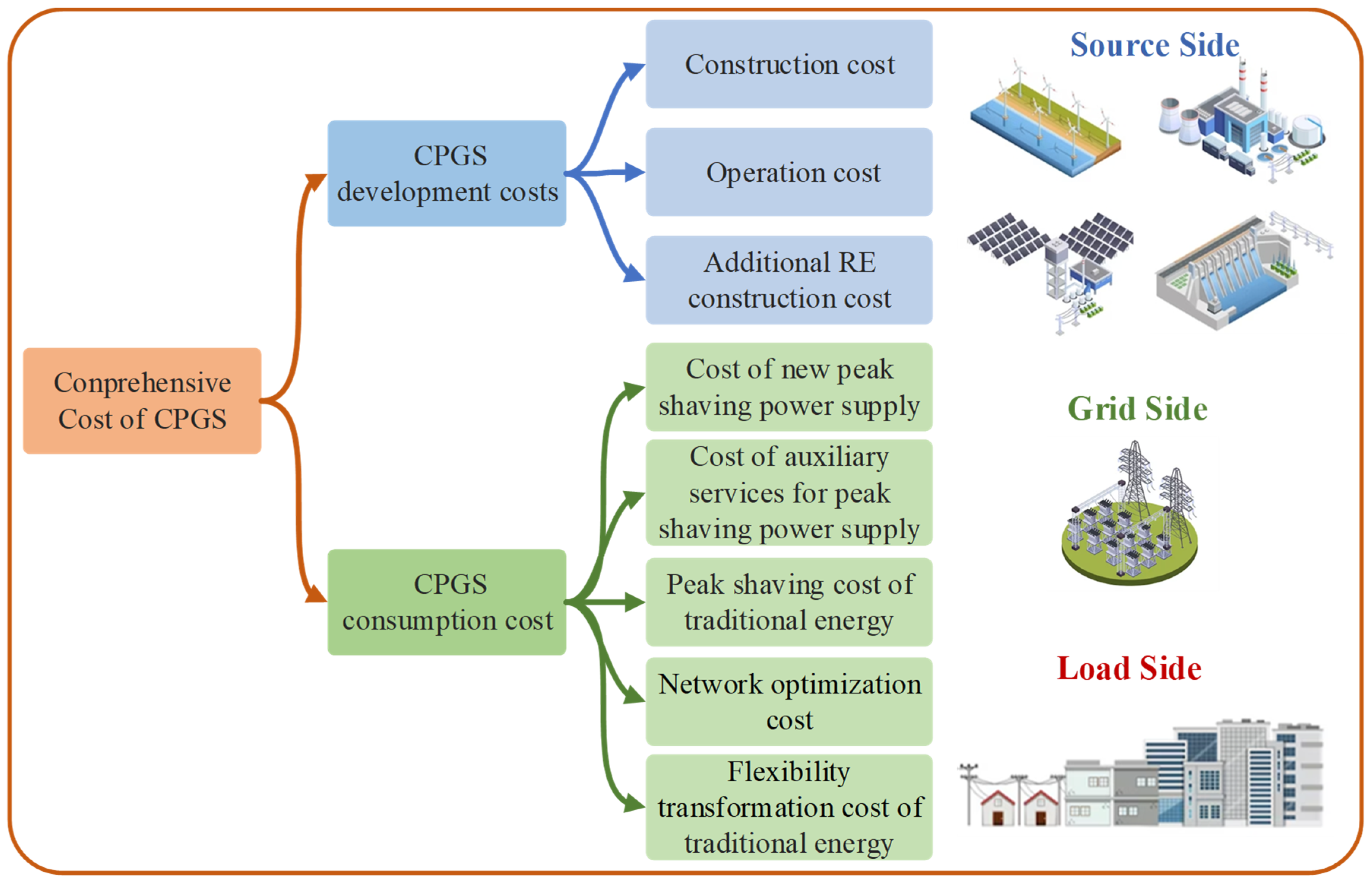Energies 17 01936 g003