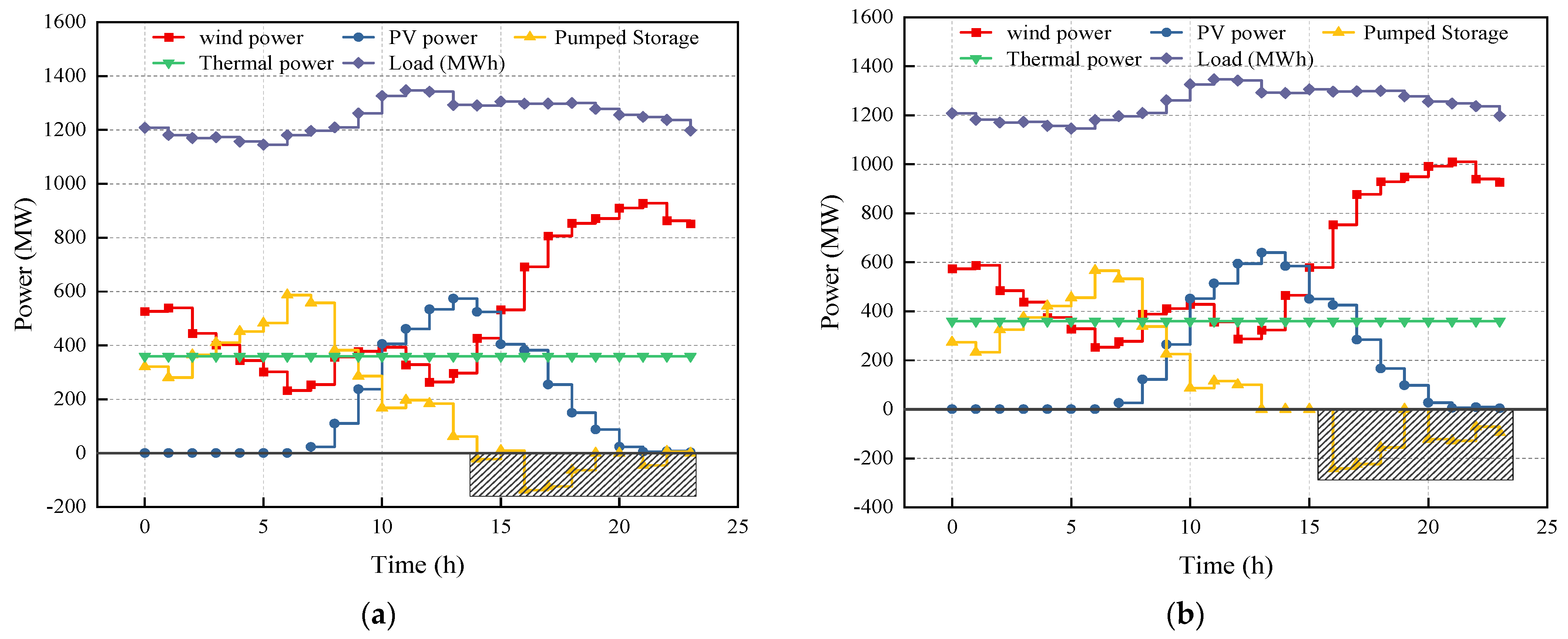 Energies 17 01936 g005a