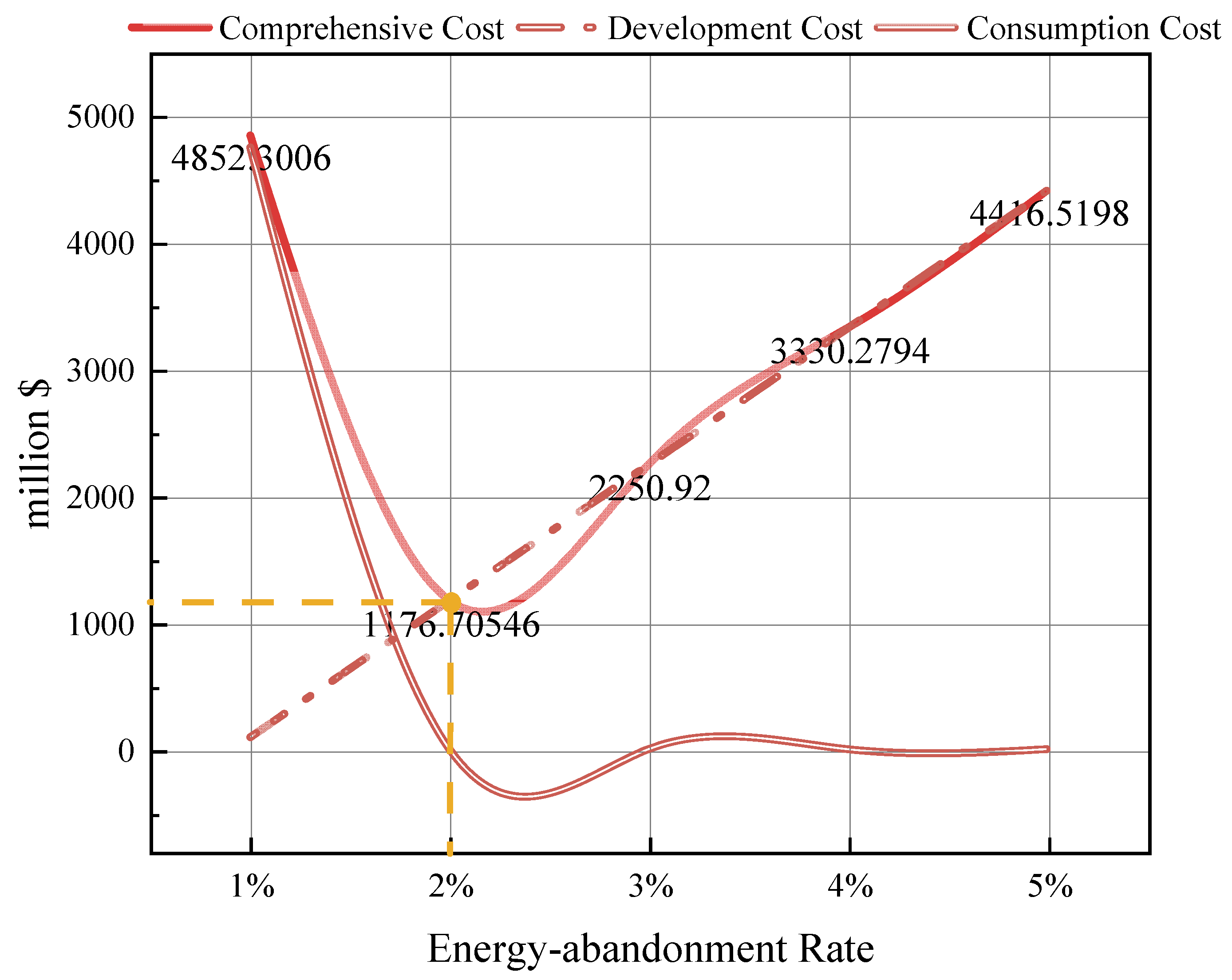 Energies 17 01936 g007