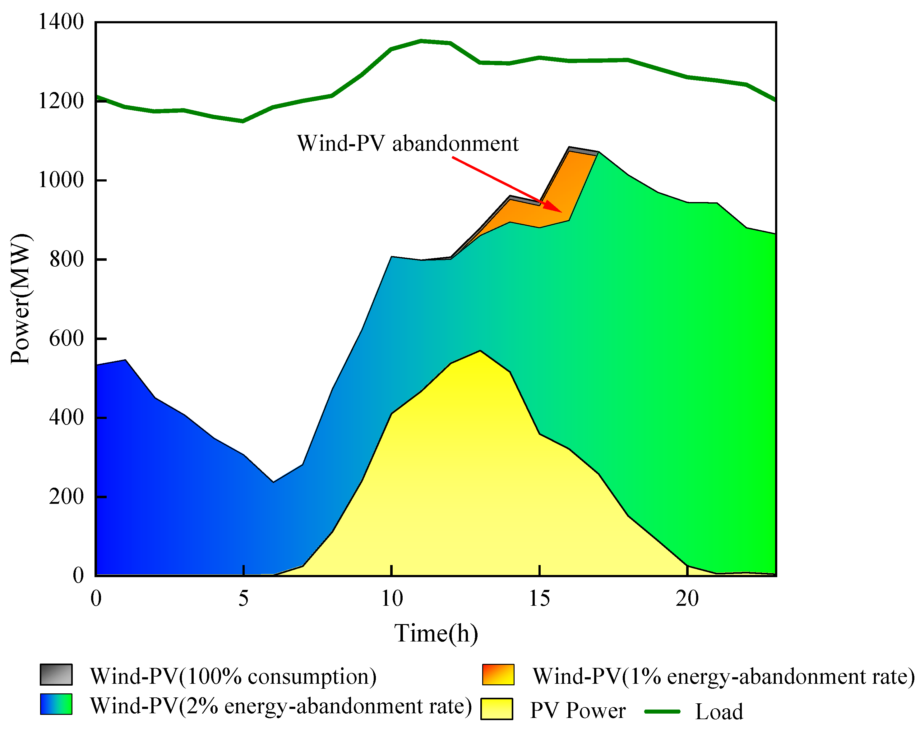 Energies 17 01936 g009