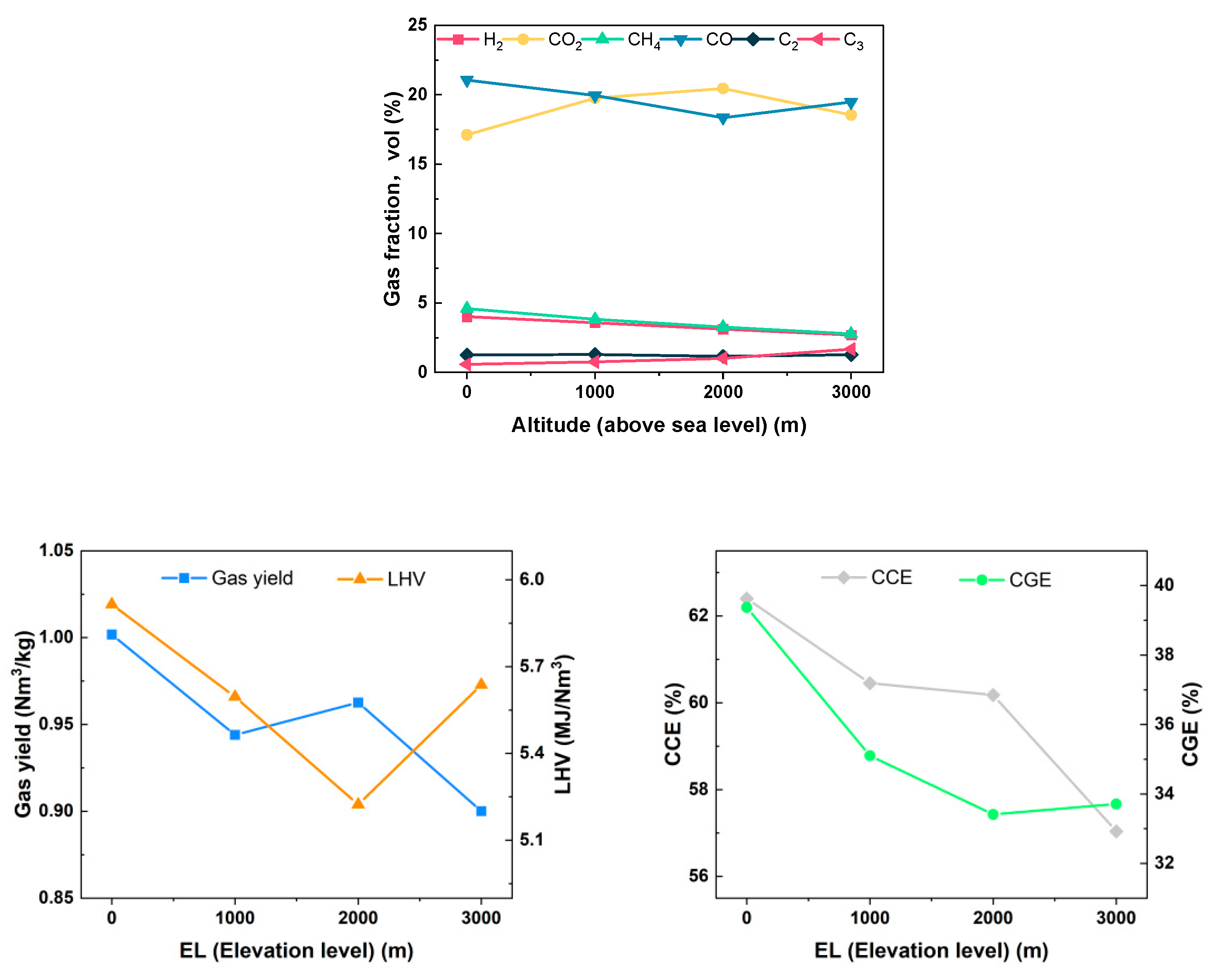 Energies 17 01943 g019