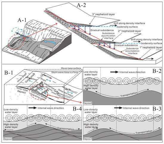 Energies 17 01949 g008