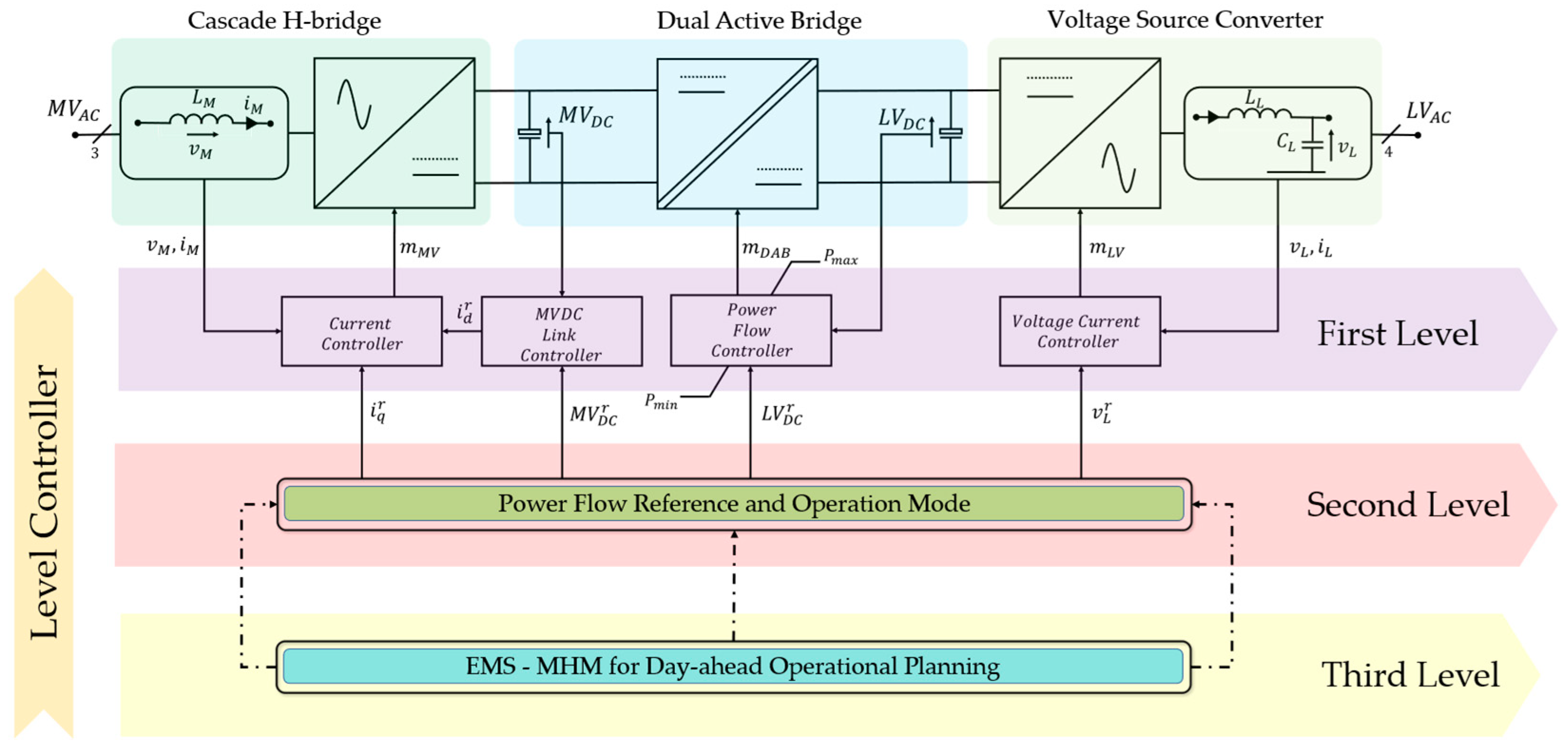 Energies 17 01950 g002