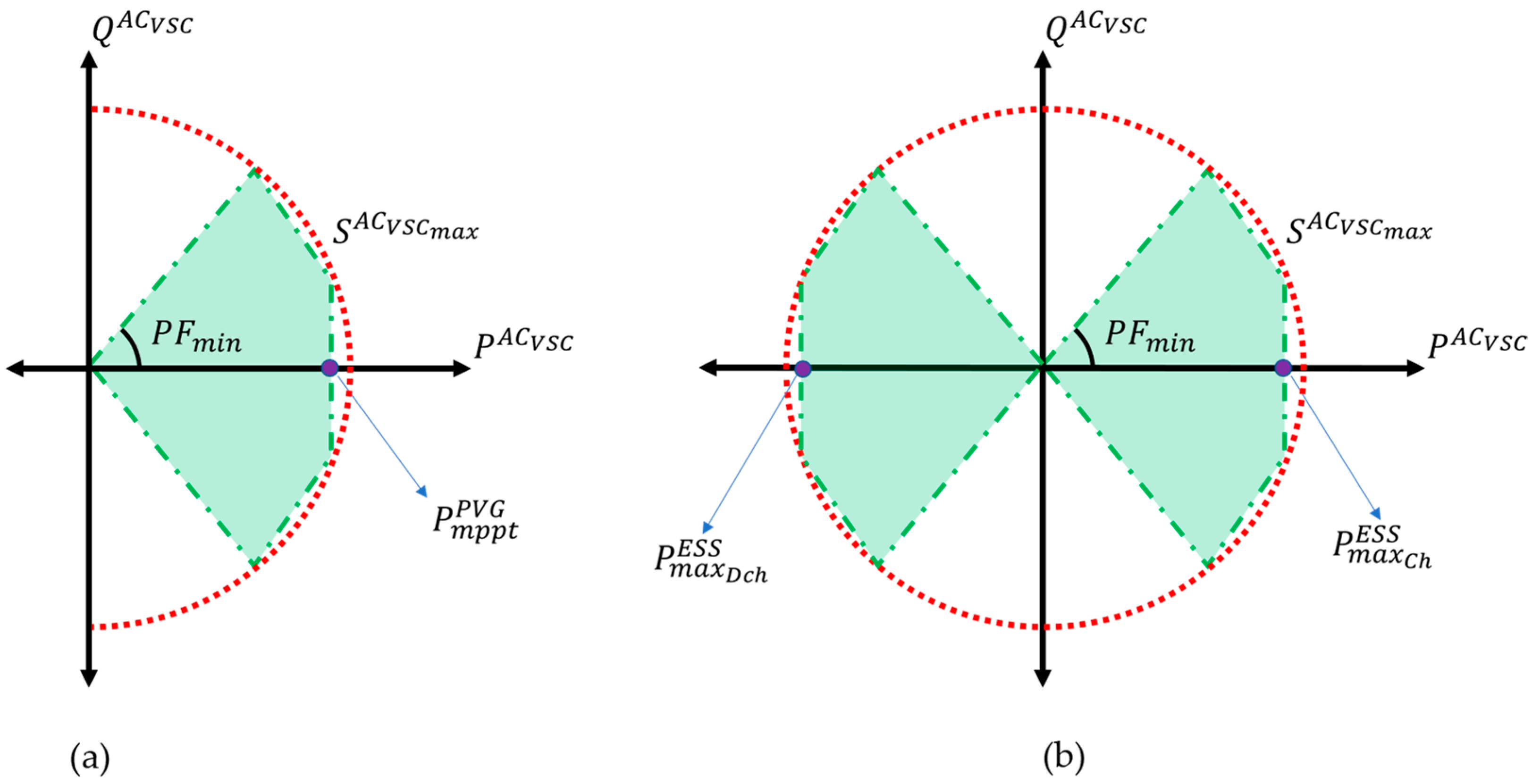 Energies 17 01950 g004