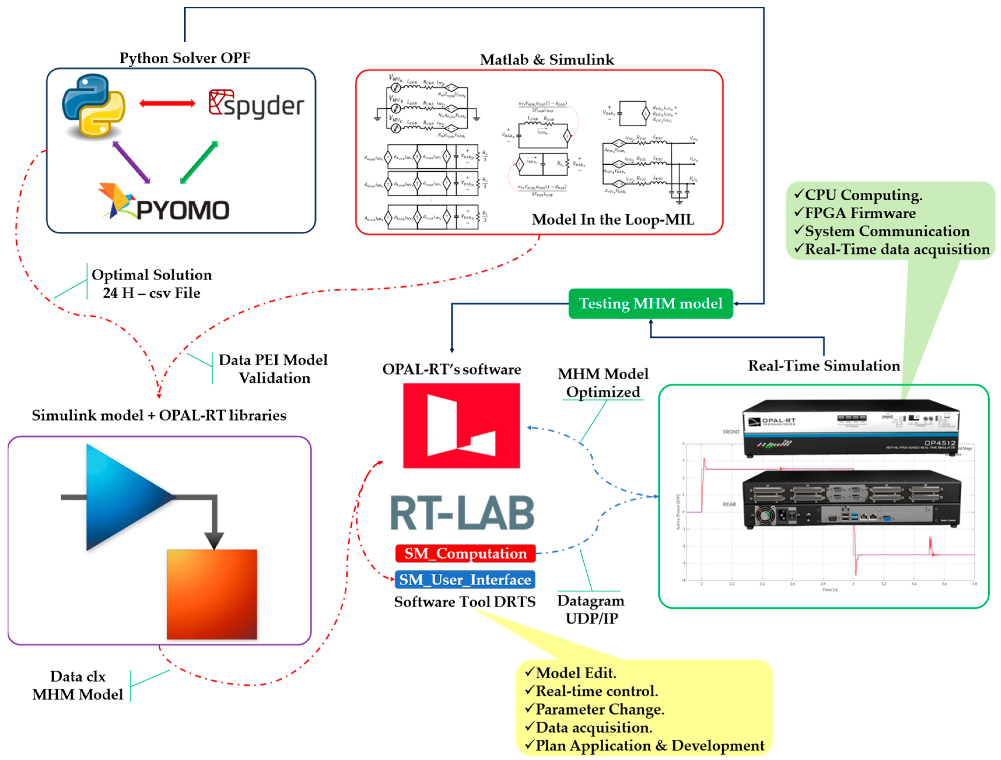 Energies 17 01950 g006