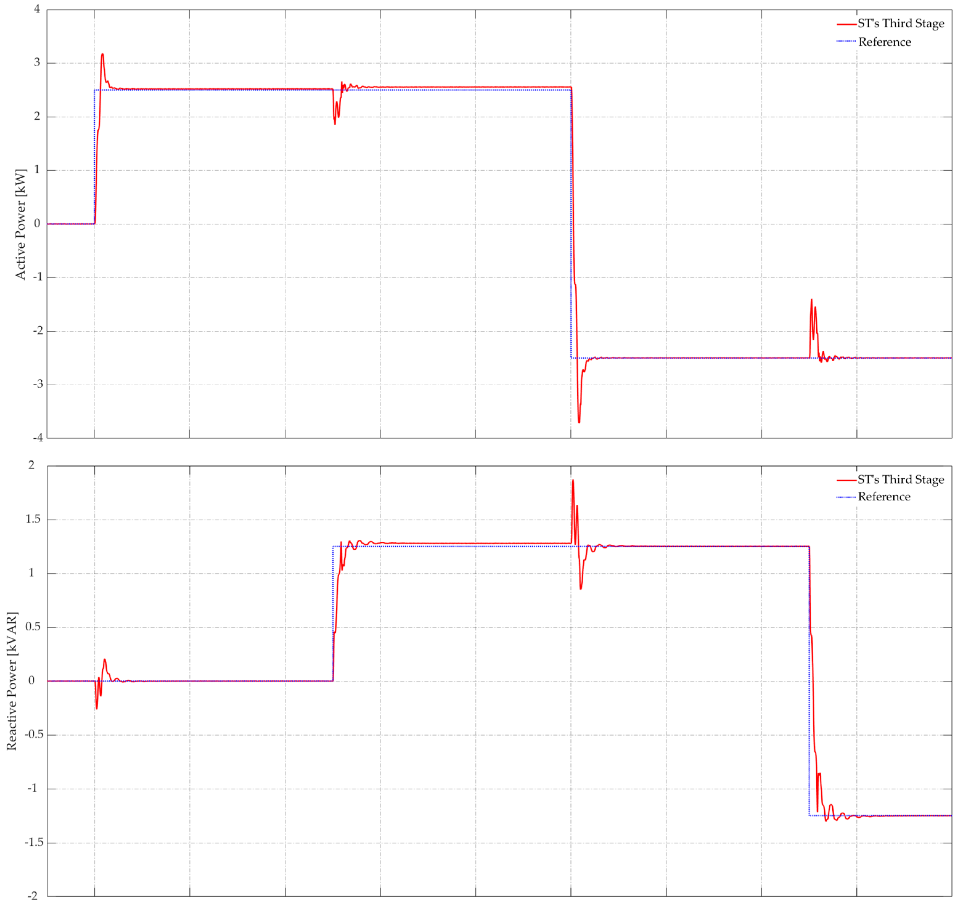 Energies 17 01950 g010a