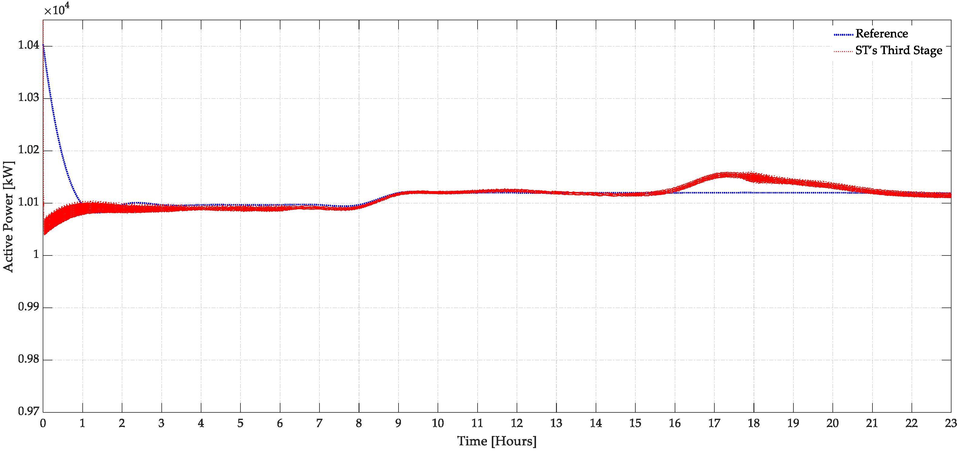 Energies 17 01950 g011
