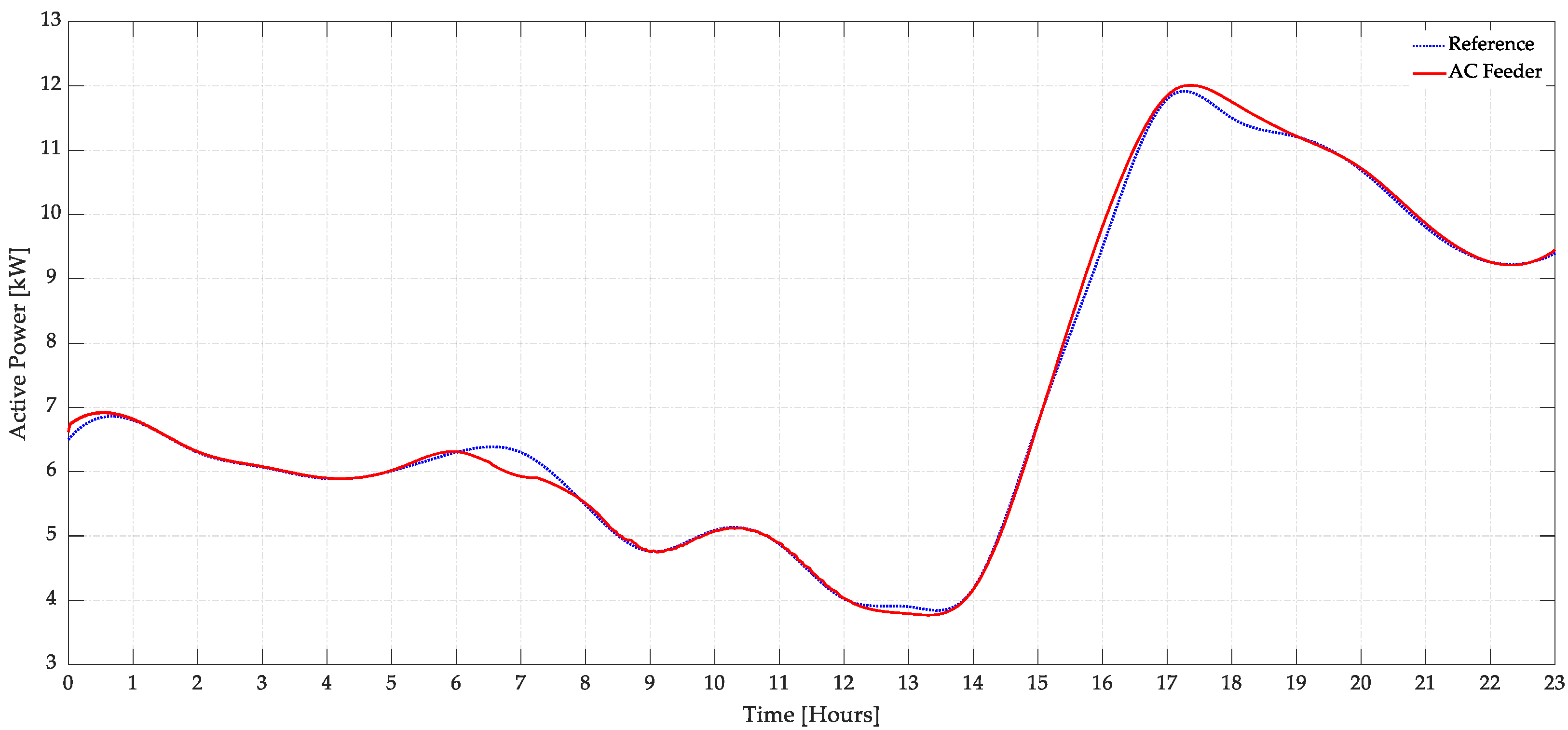 Energies 17 01950 g014