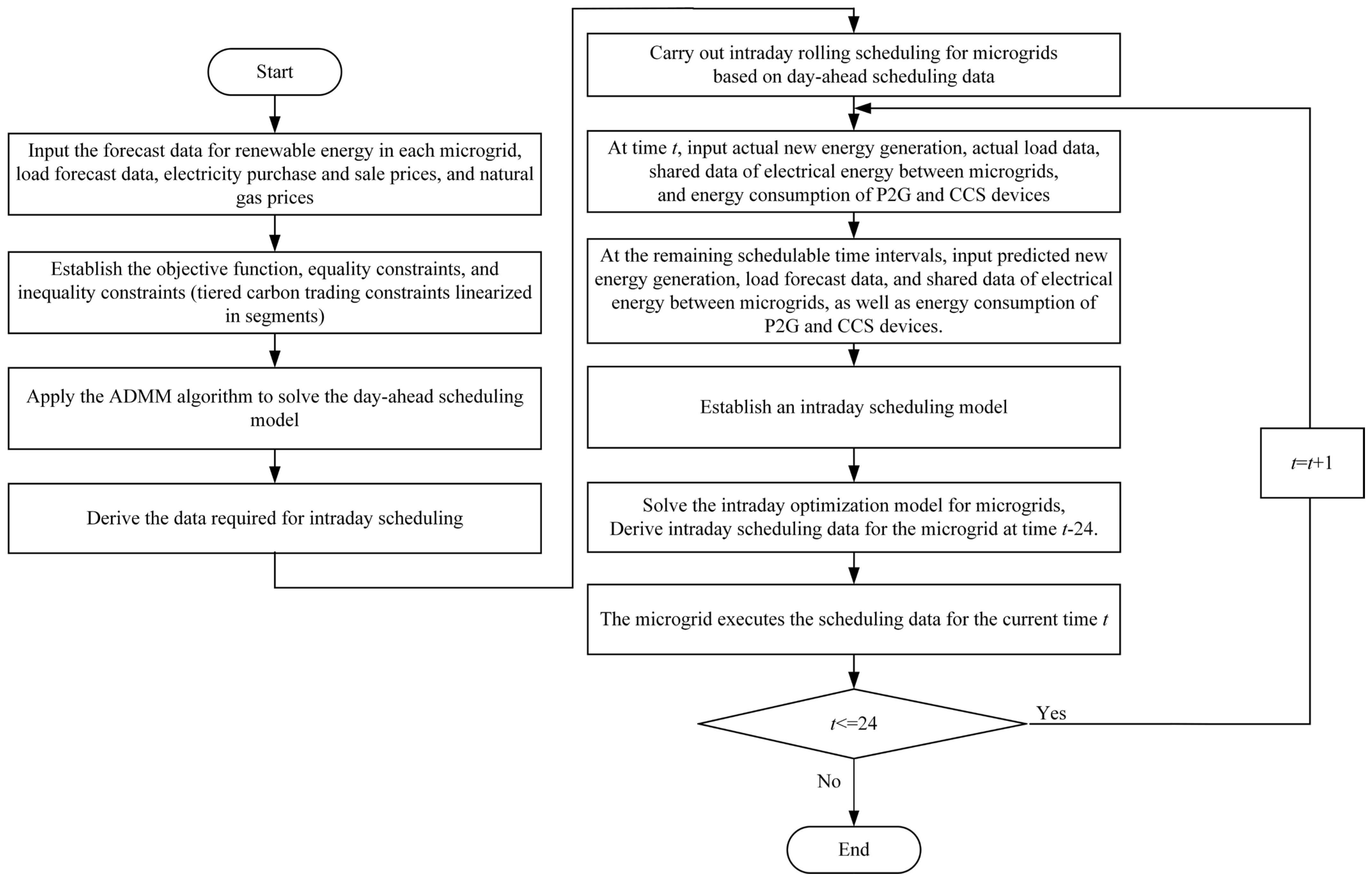 Energies 17 01954 g004
