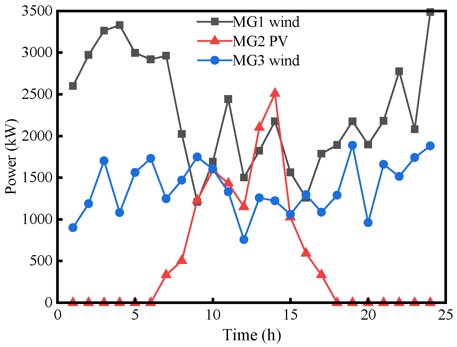 Energies 17 01954 g005