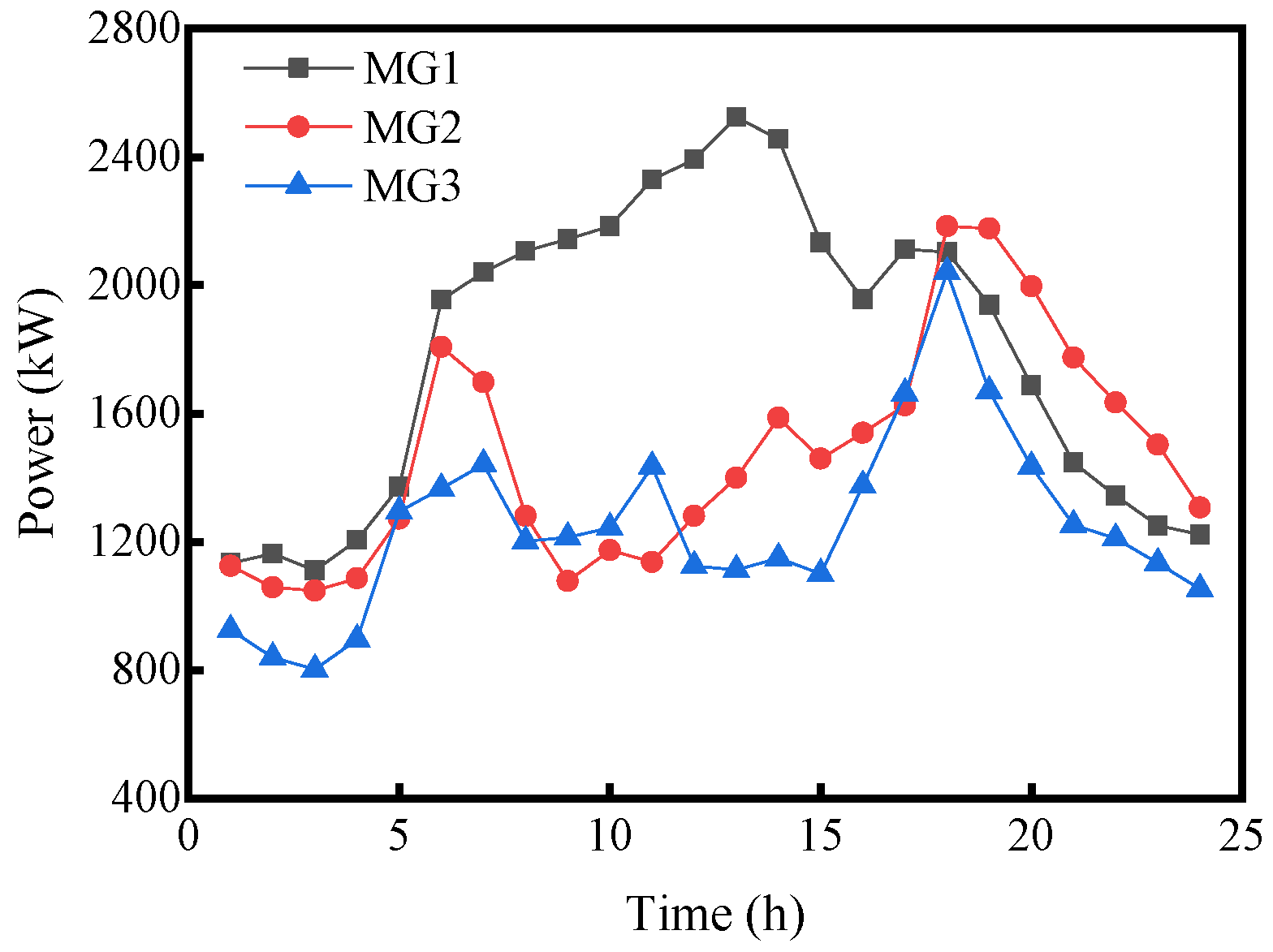 Energies 17 01954 g006