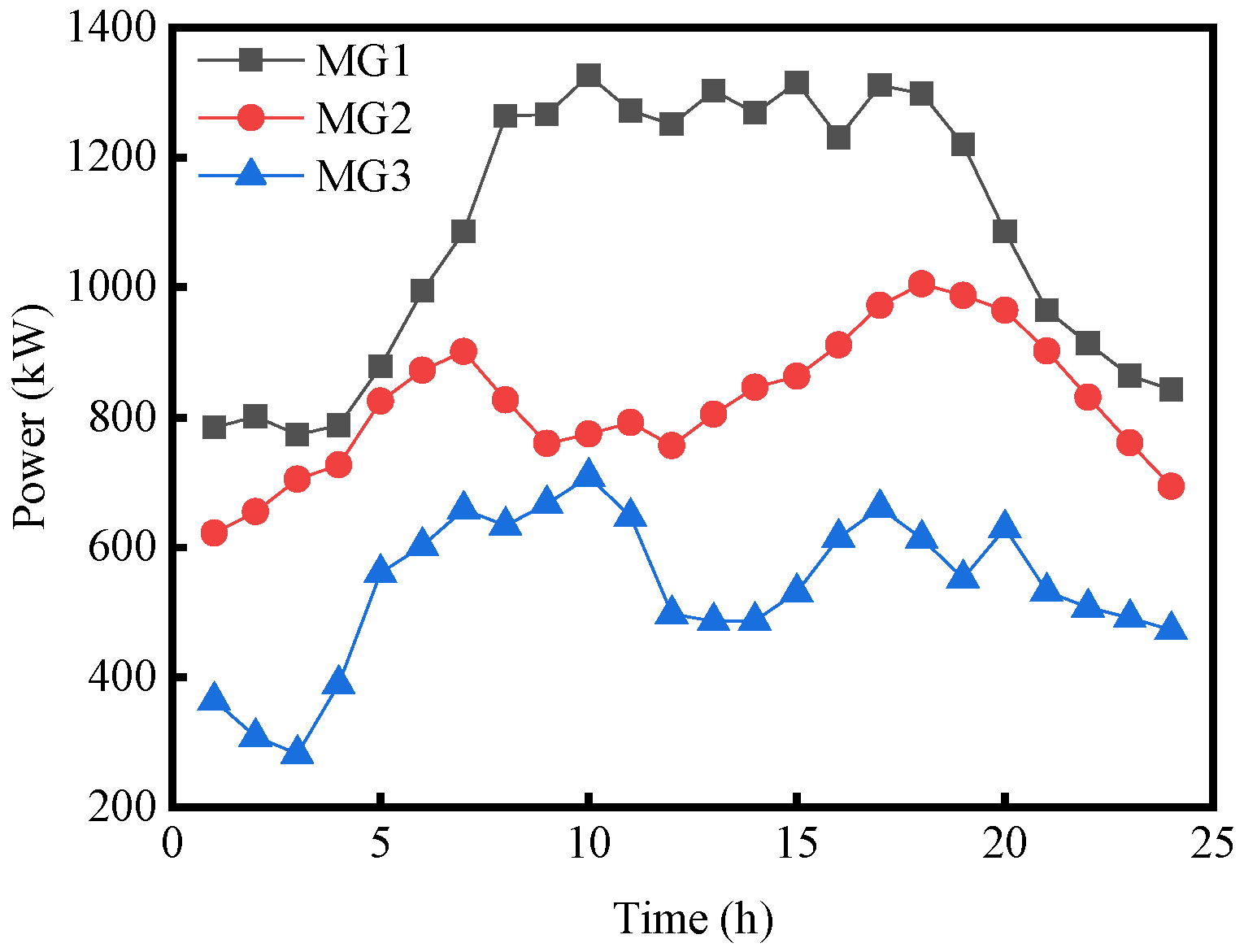 Energies 17 01954 g007