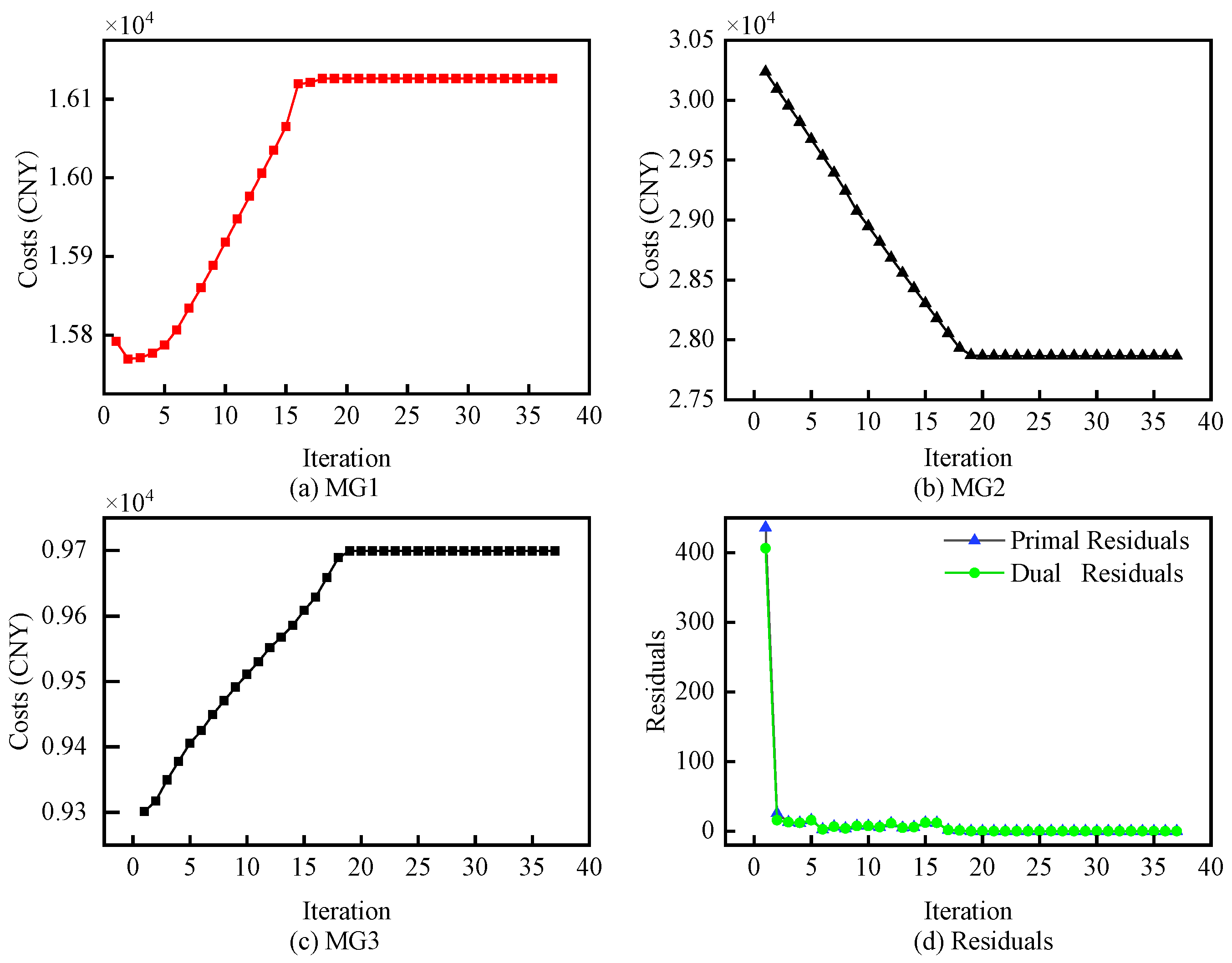 Energies 17 01954 g008