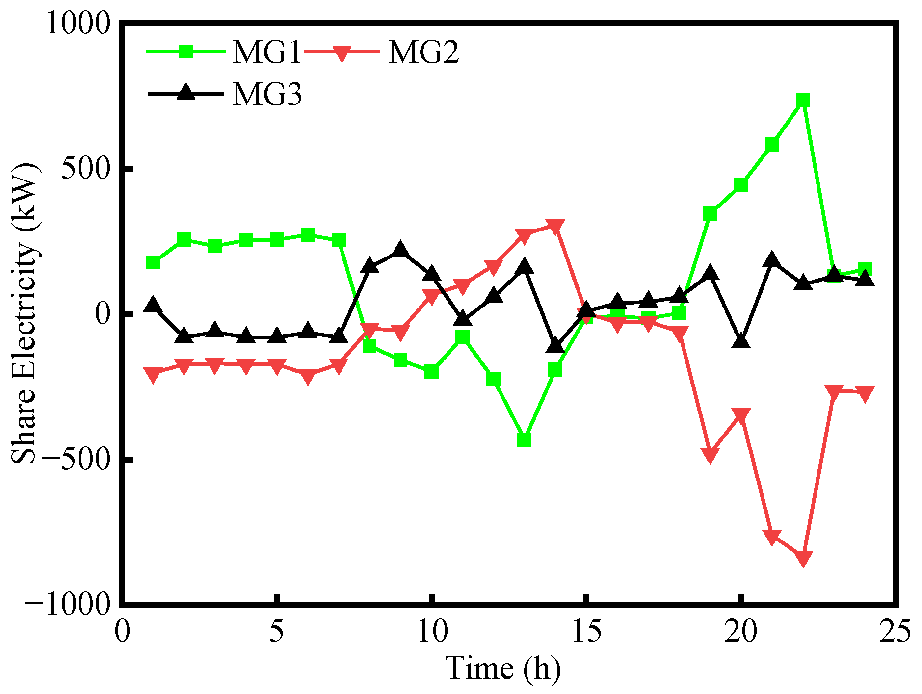 Energies 17 01954 g009