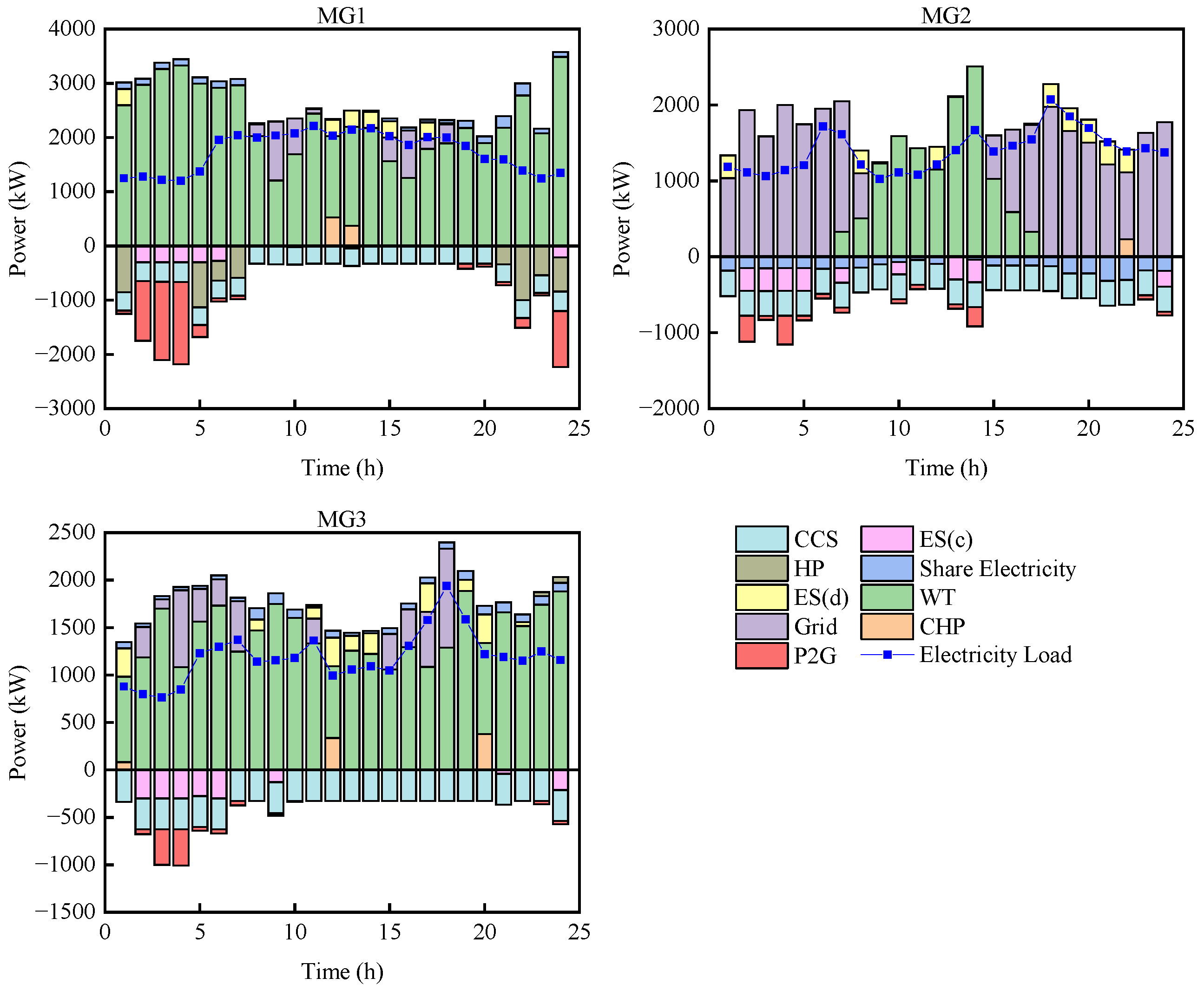 Energies 17 01954 g010