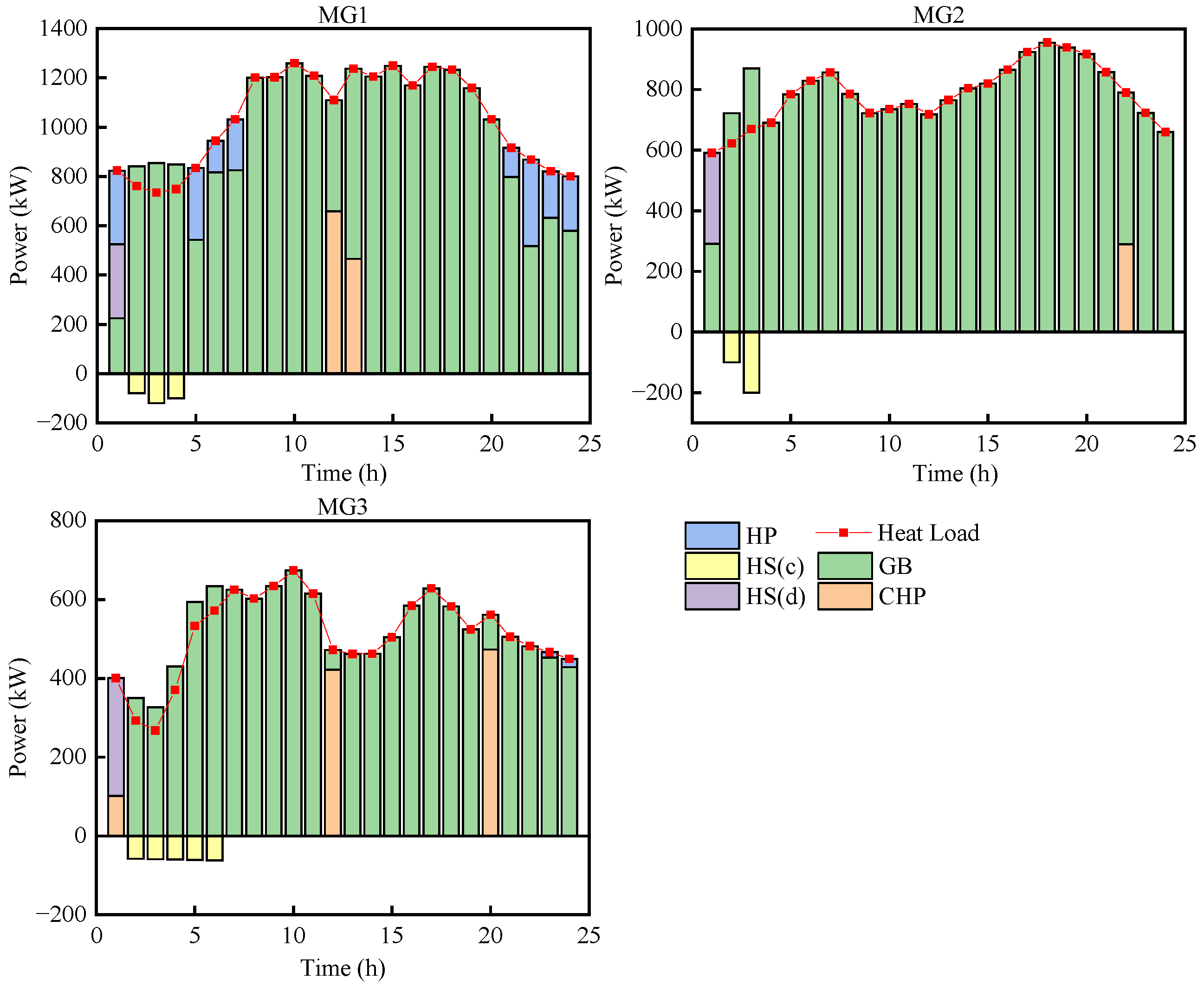 Energies 17 01954 g011
