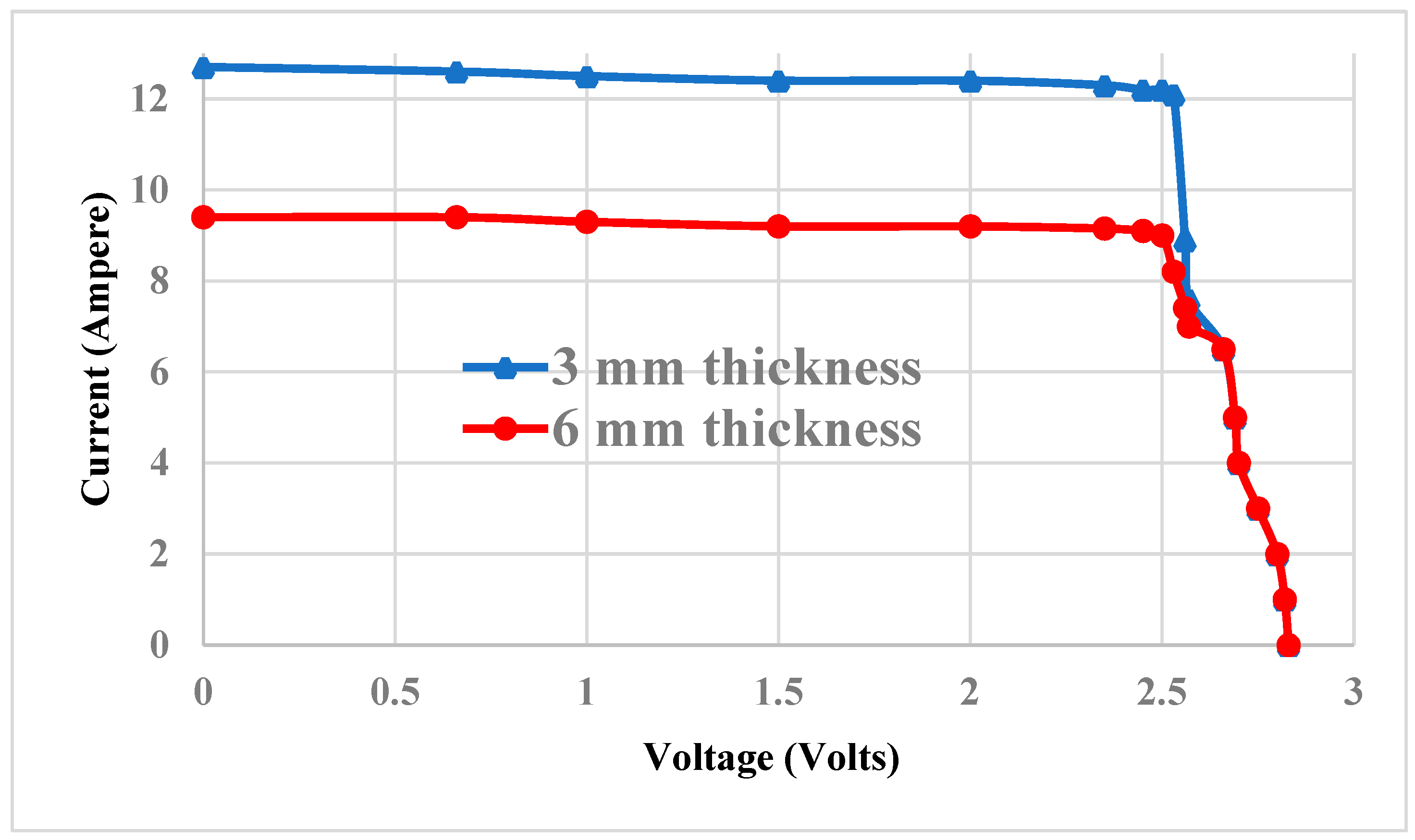 Energies 17 01956 g008 Energies 17 01956 g008