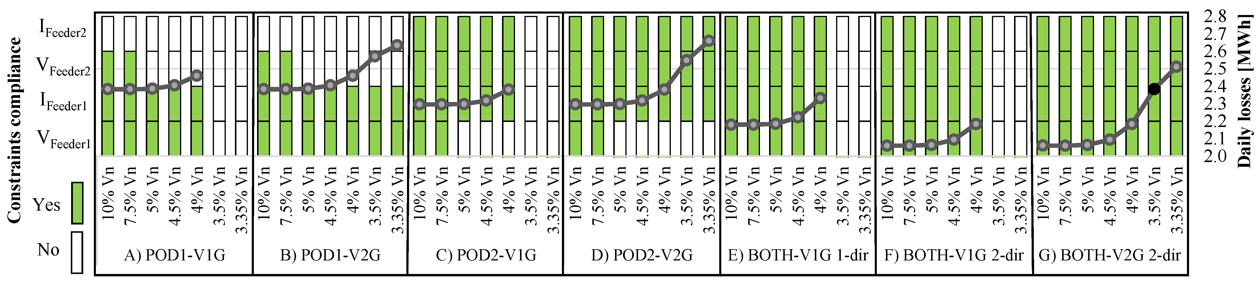 Energies 17 01960 g009 Energies 17 01960 g009