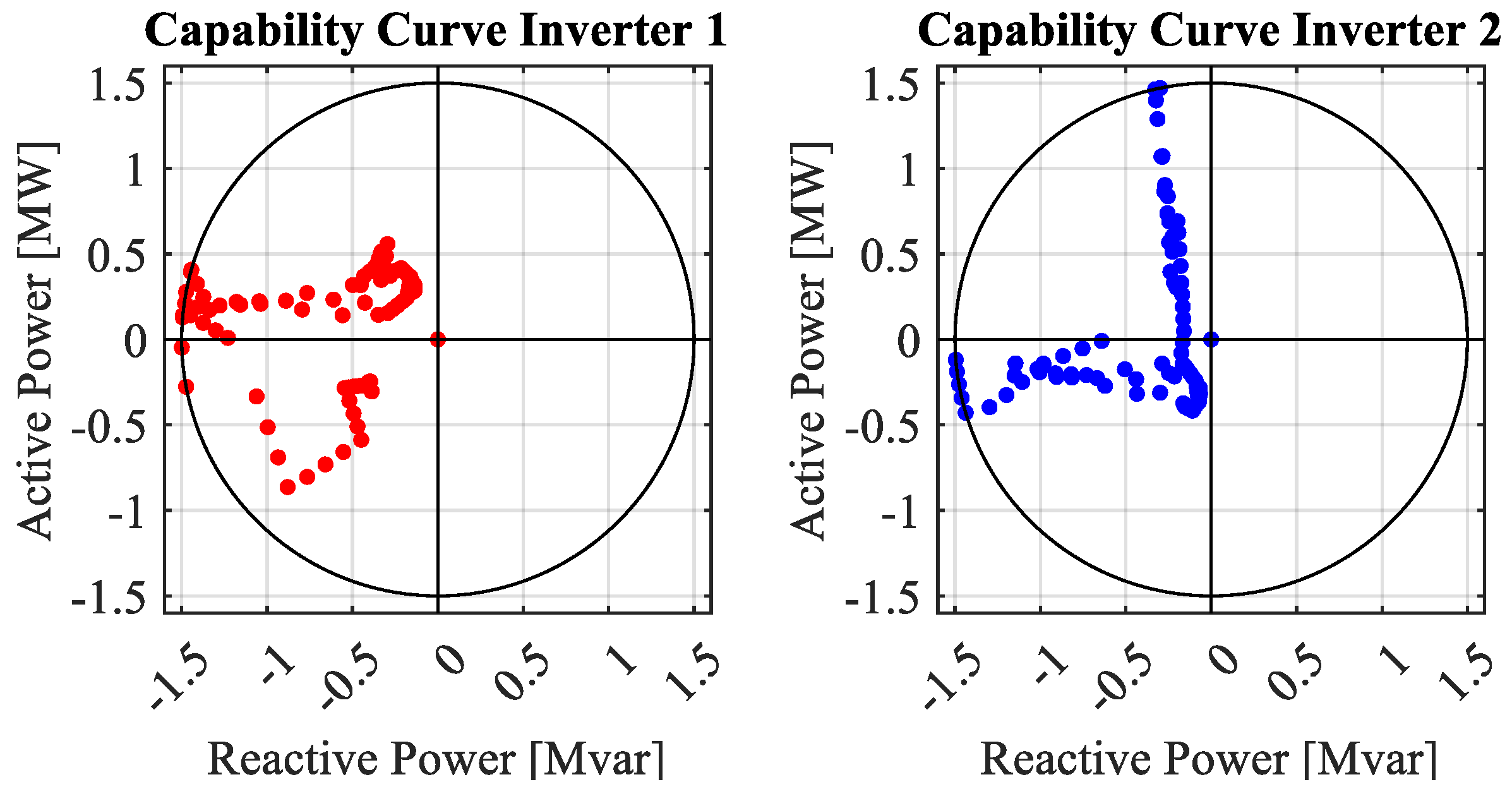 Energies 17 01960 g012 Energies 17 01960 g012