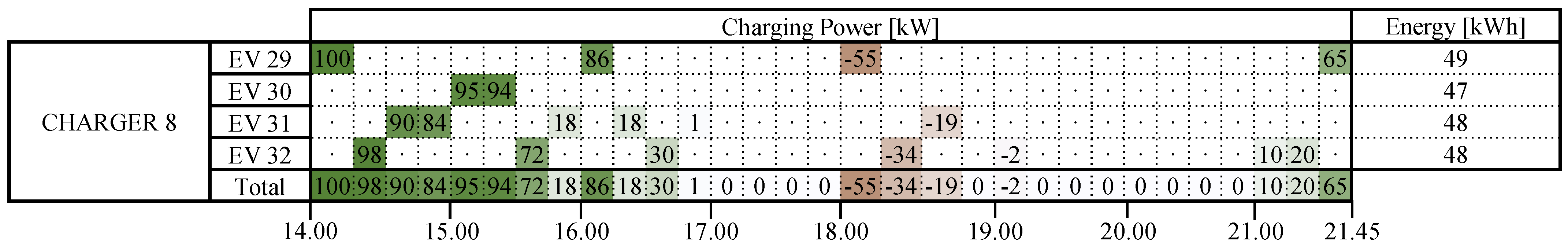 Energies 17 01960 g013 Energies 17 01960 g013