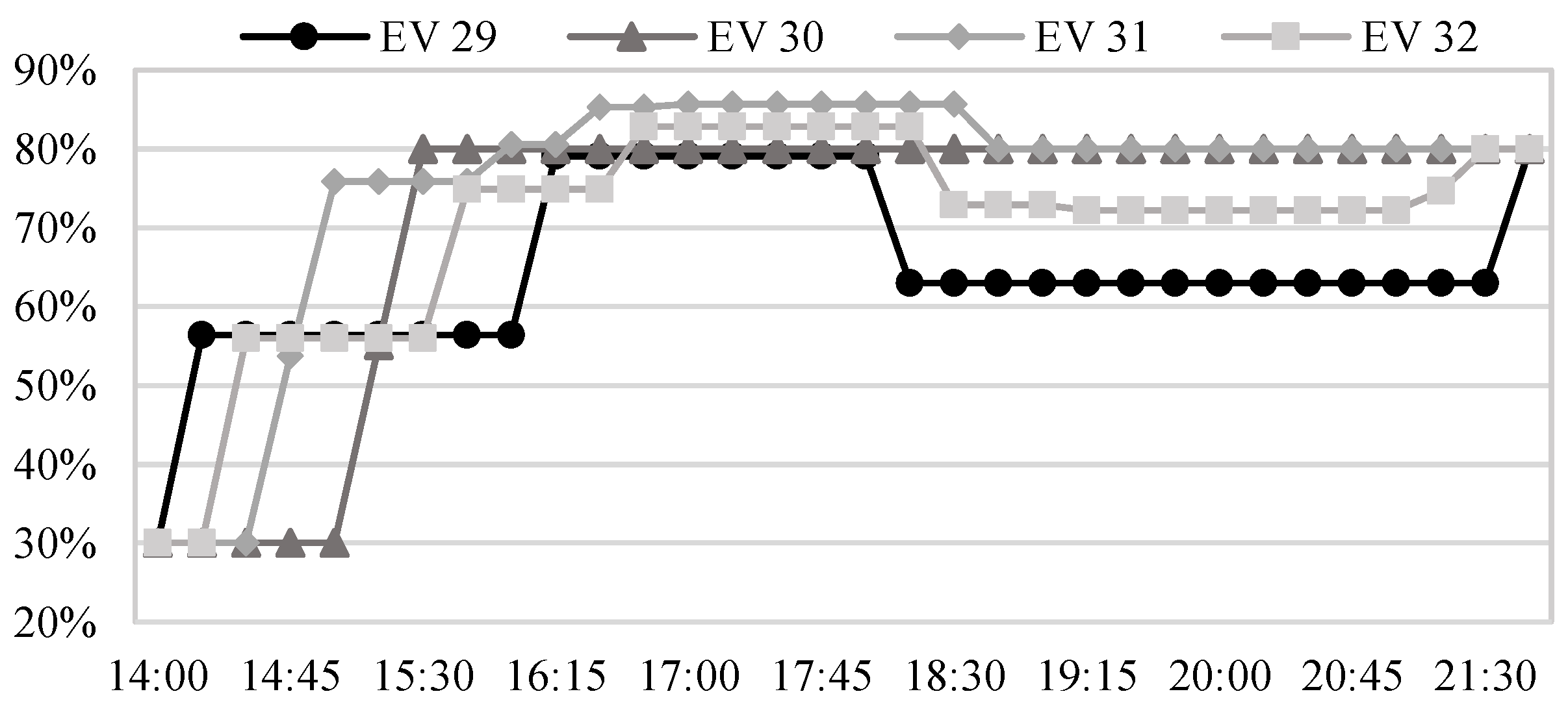 Energies 17 01960 g014 Energies 17 01960 g014
