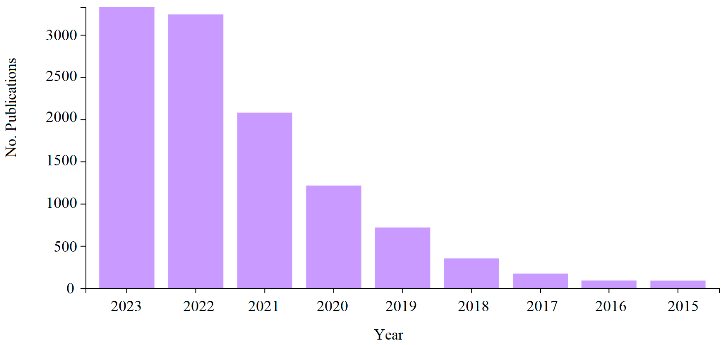 Energies 17 01964 g002