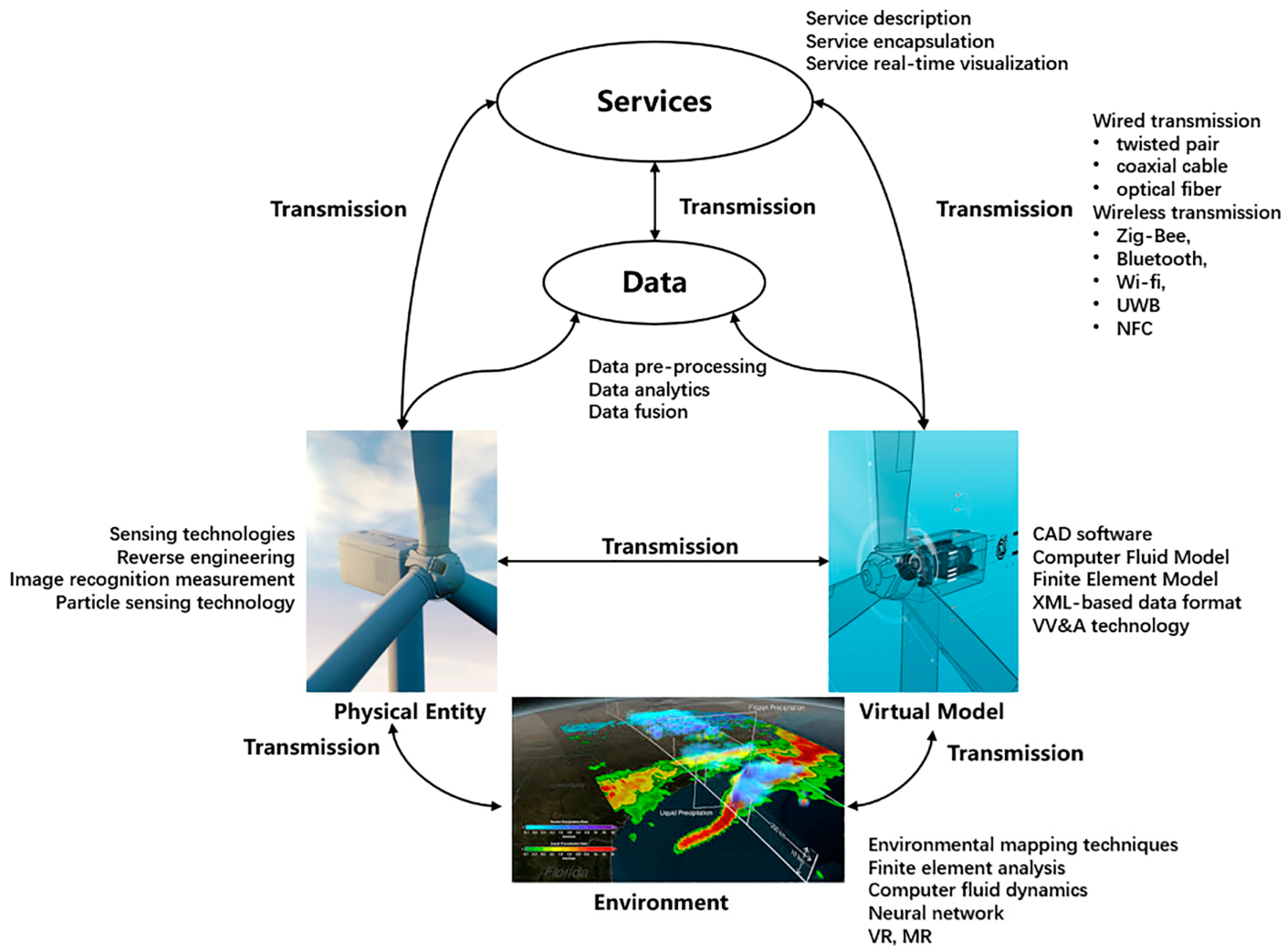 Energies 17 01964 g003
