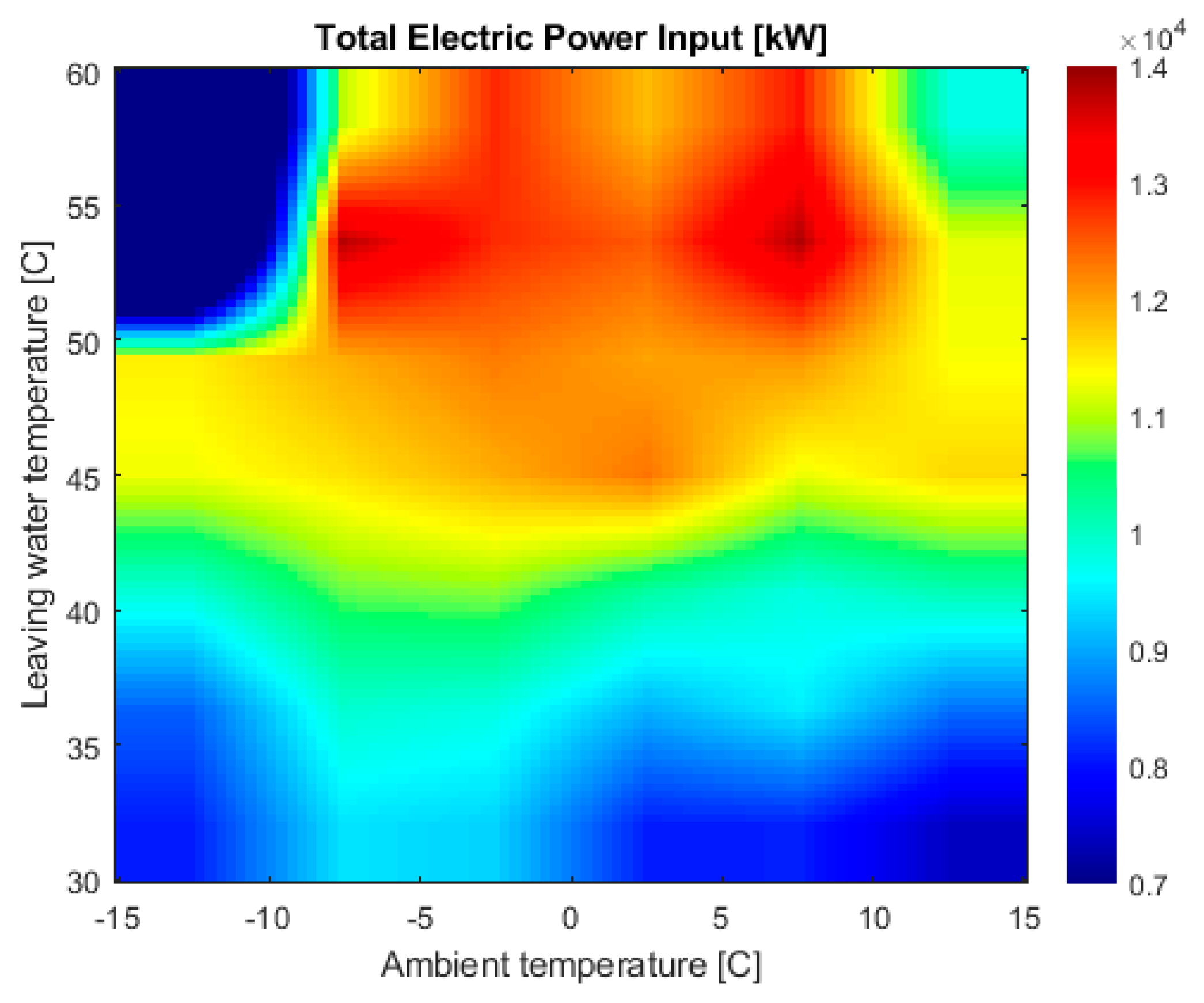 Energies 17 01966 g004 Energies 17 01966 g004