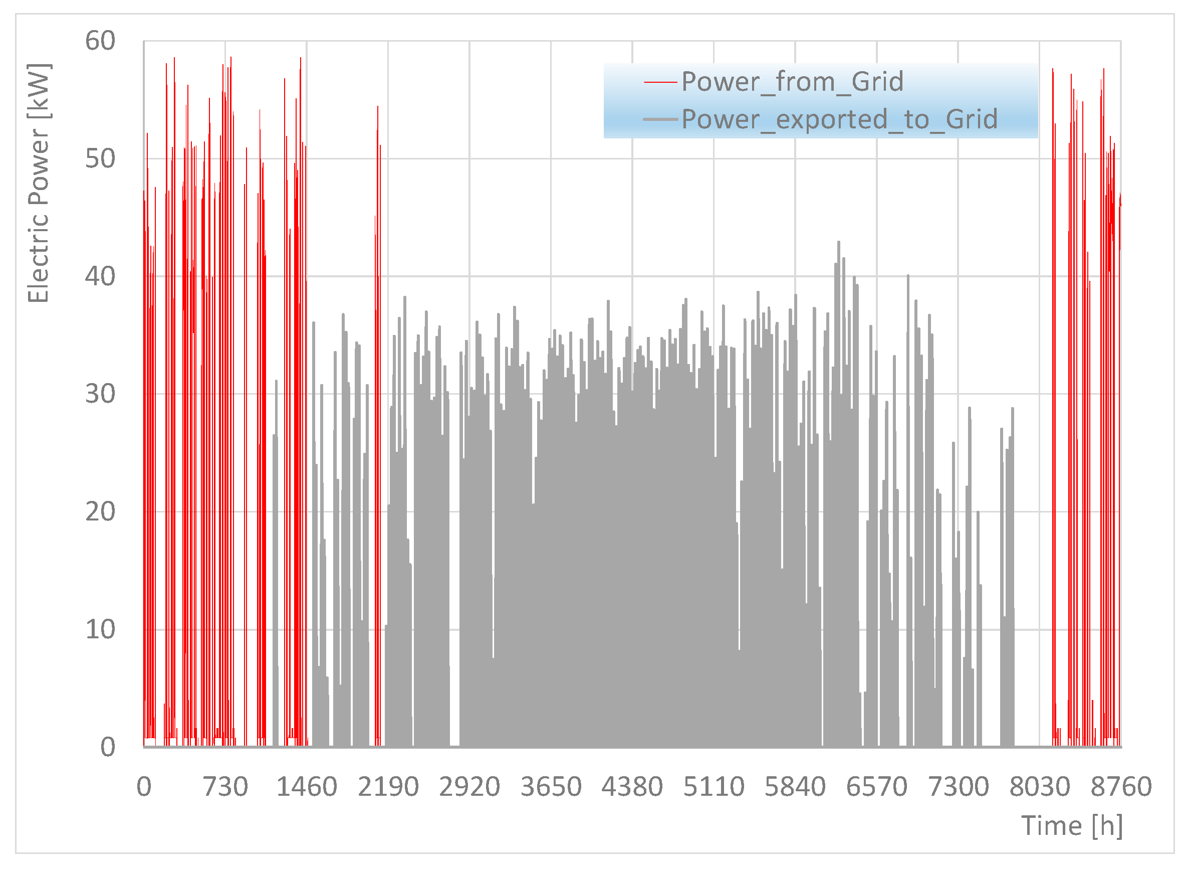 Energies 17 01966 g013 Energies 17 01966 g013