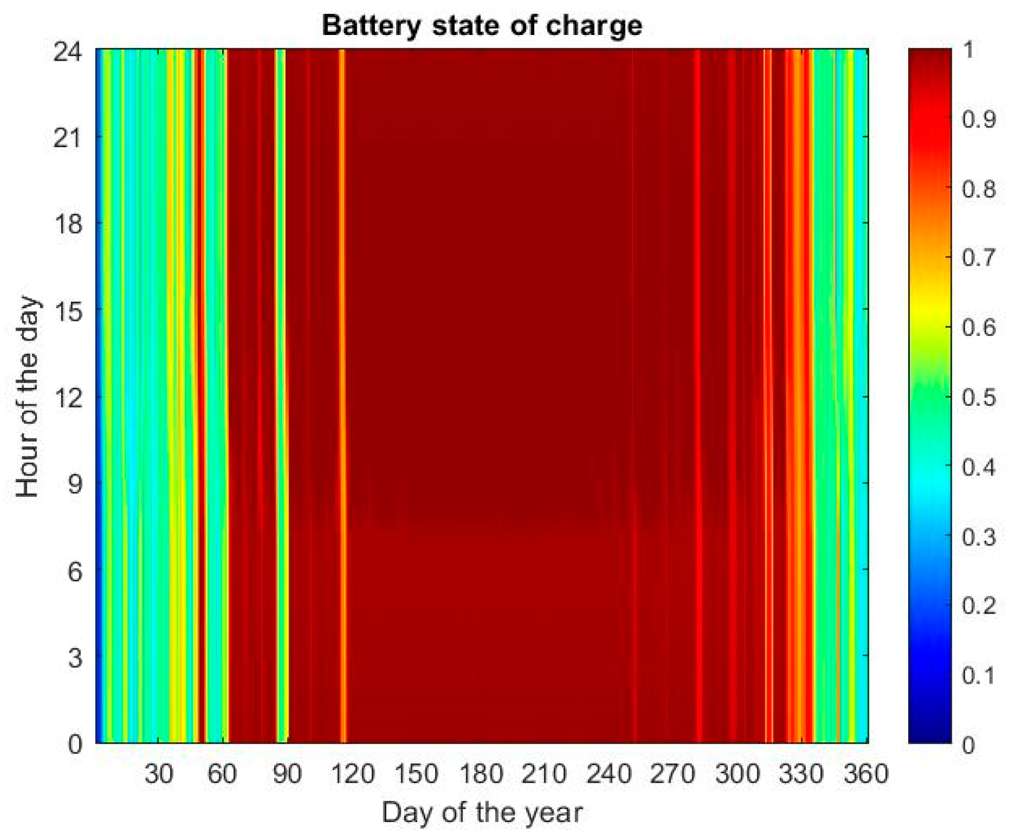 Energies 17 01966 g014 Energies 17 01966 g014