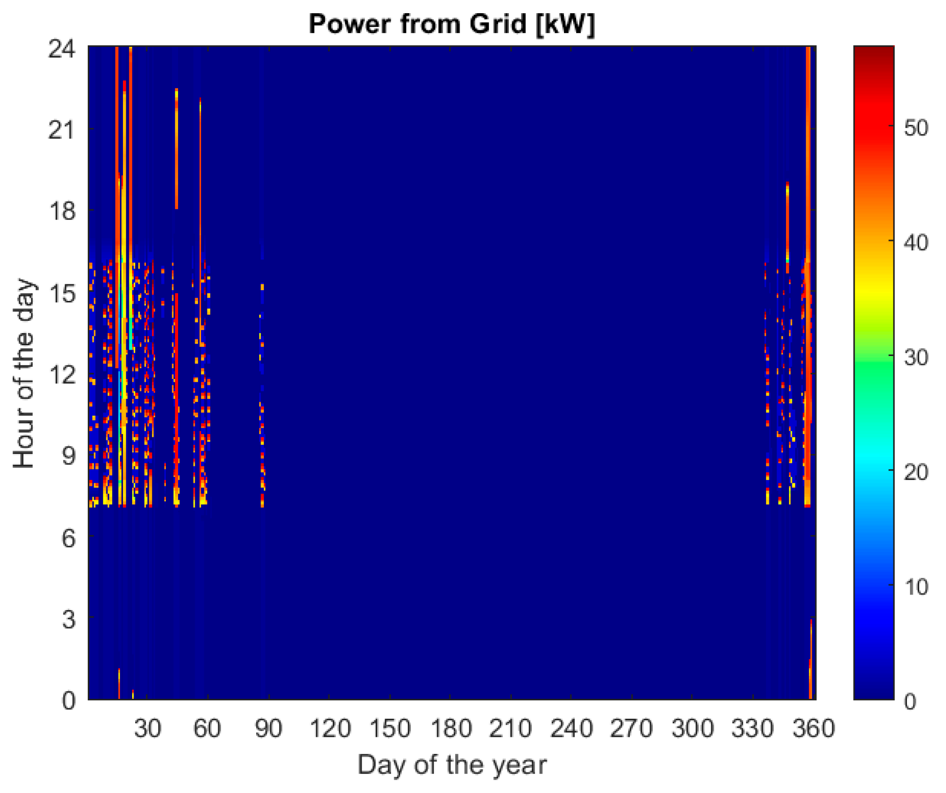 Energies 17 01966 g015 Energies 17 01966 g015