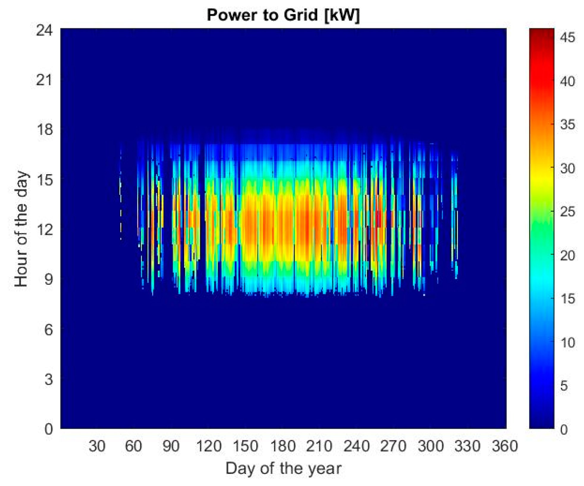 Energies 17 01966 g016 Energies 17 01966 g016