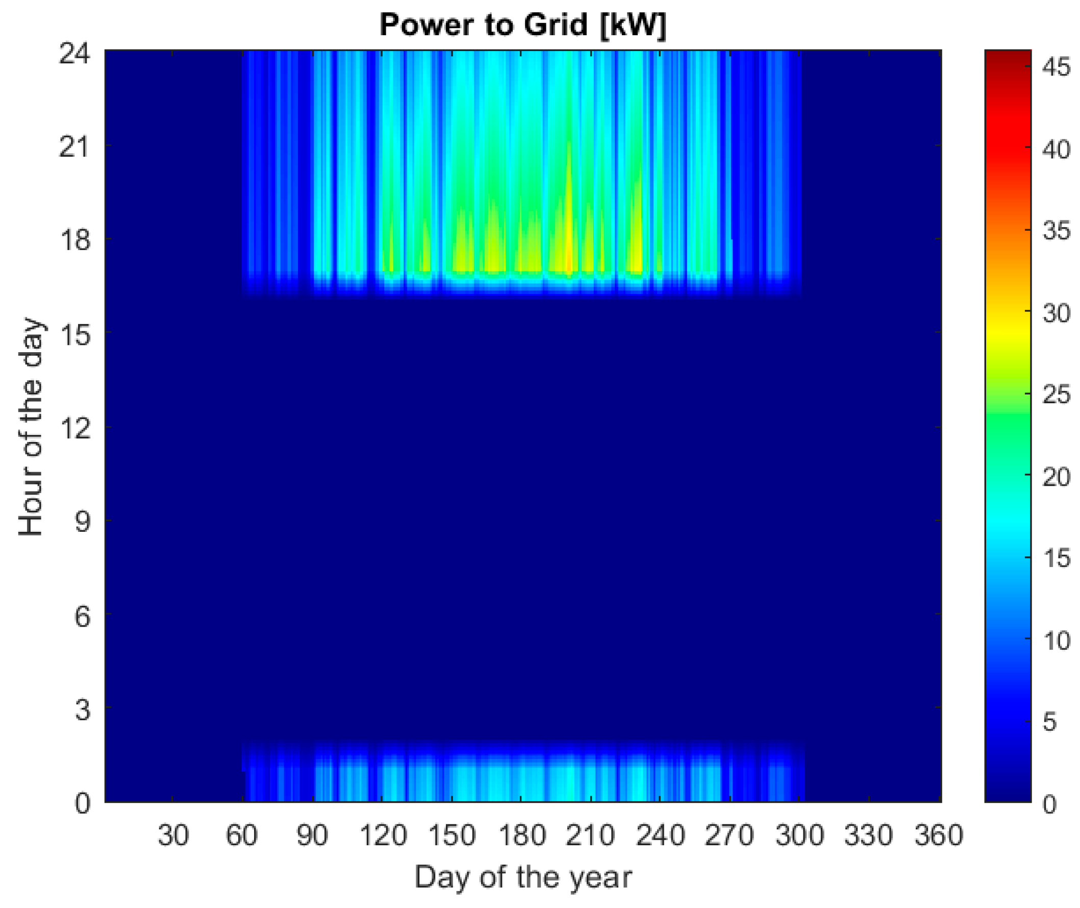 Energies 17 01966 g025 Energies 17 01966 g025