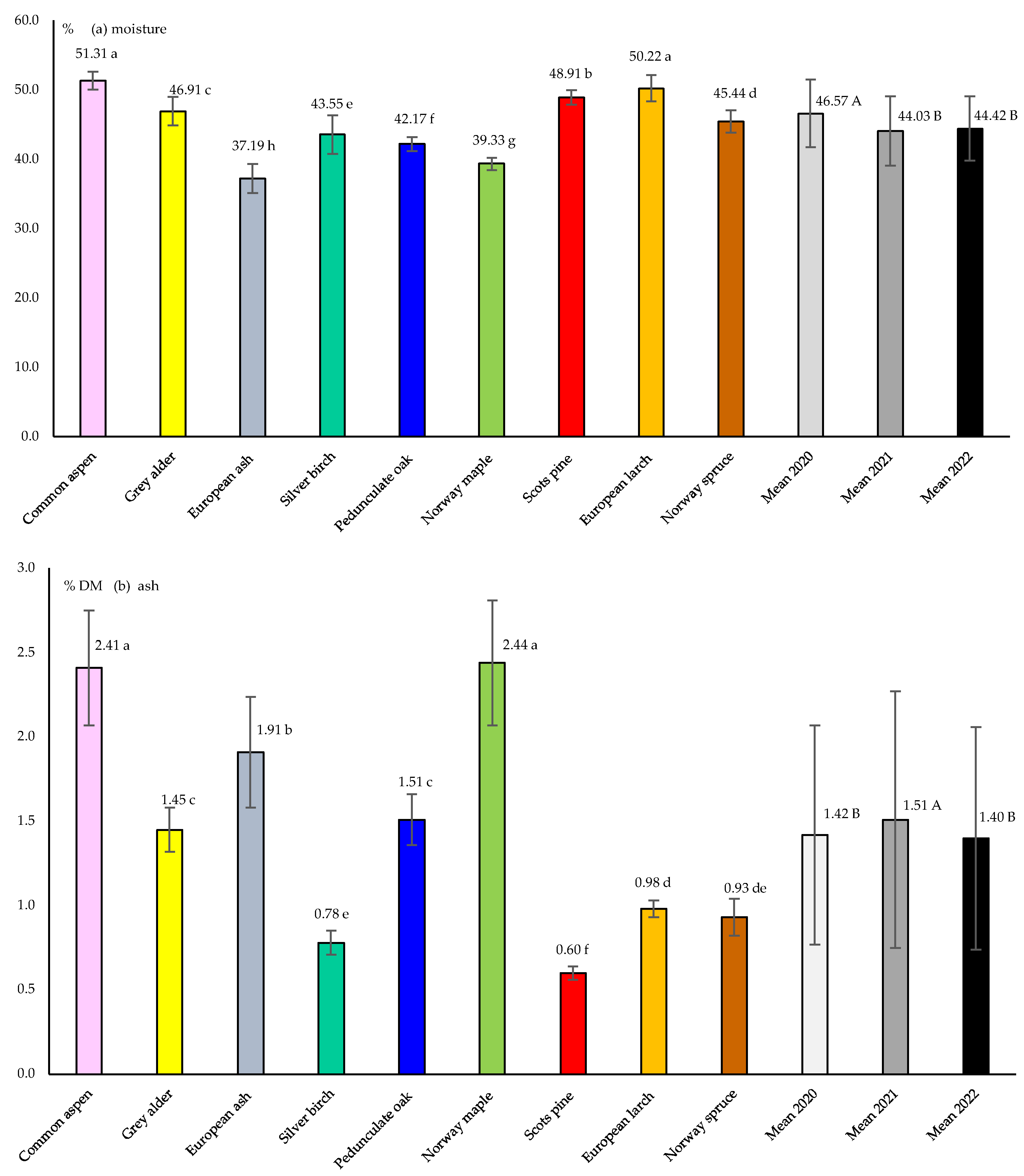 Energies 17 01975 g001a Energies 17 01975 g001a