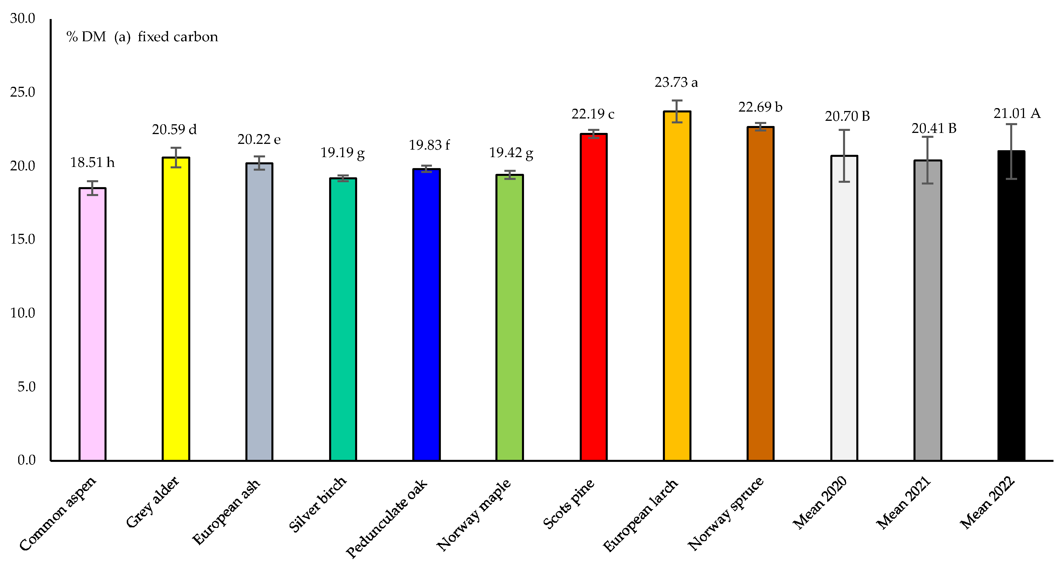 Energies 17 01975 g002a Energies 17 01975 g002a