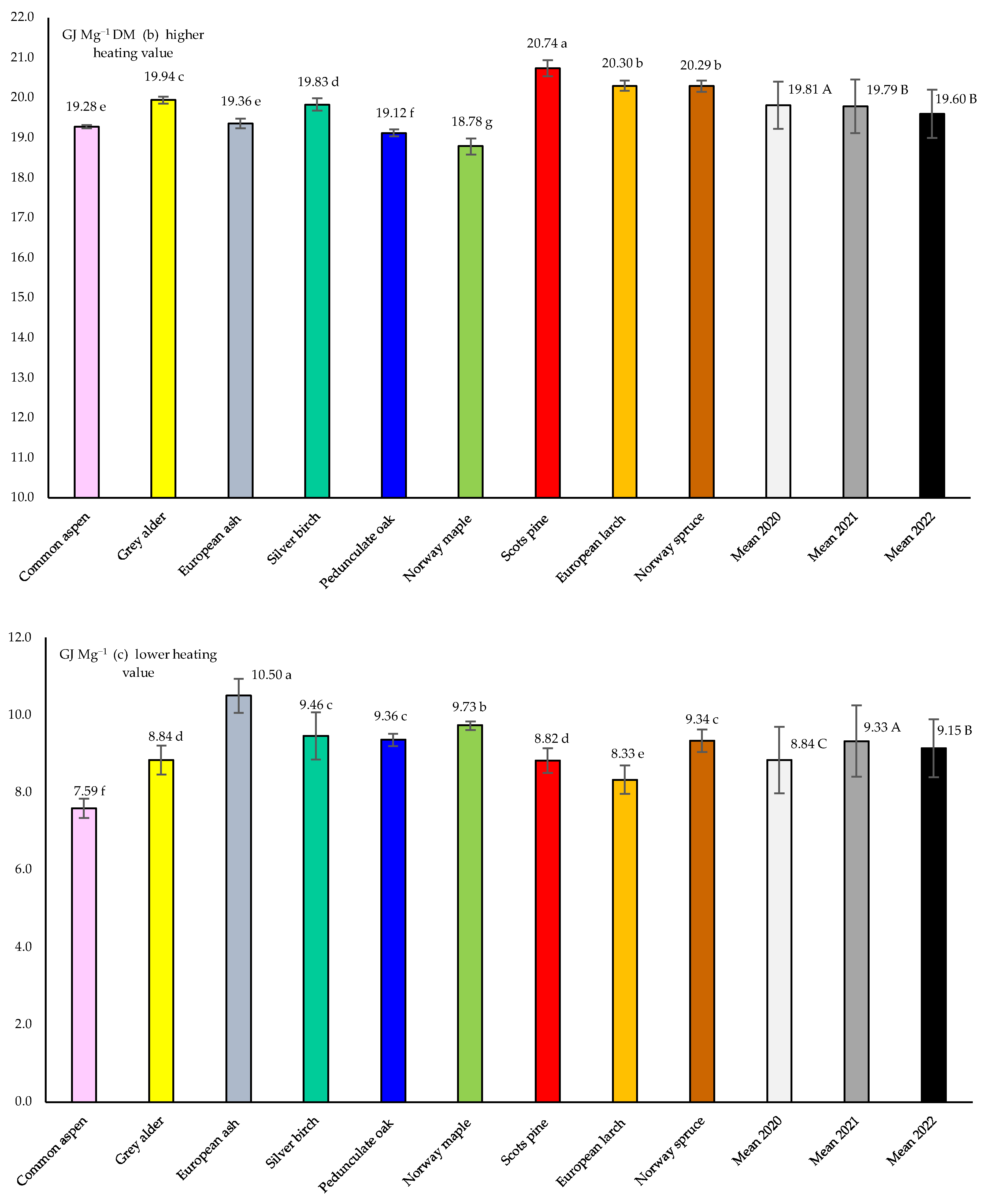 Energies 17 01975 g002b Energies 17 01975 g002b