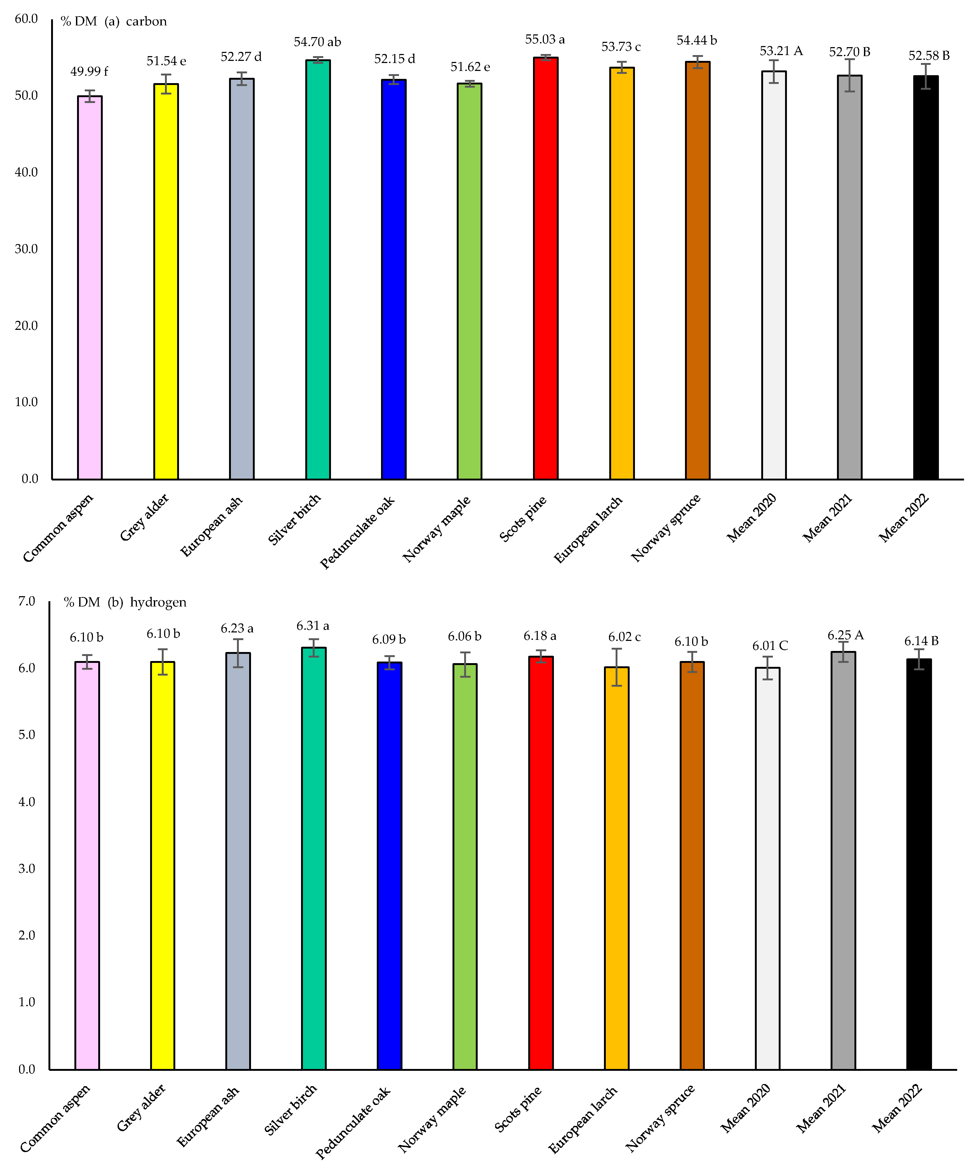 Energies 17 01975 g003 Energies 17 01975 g003