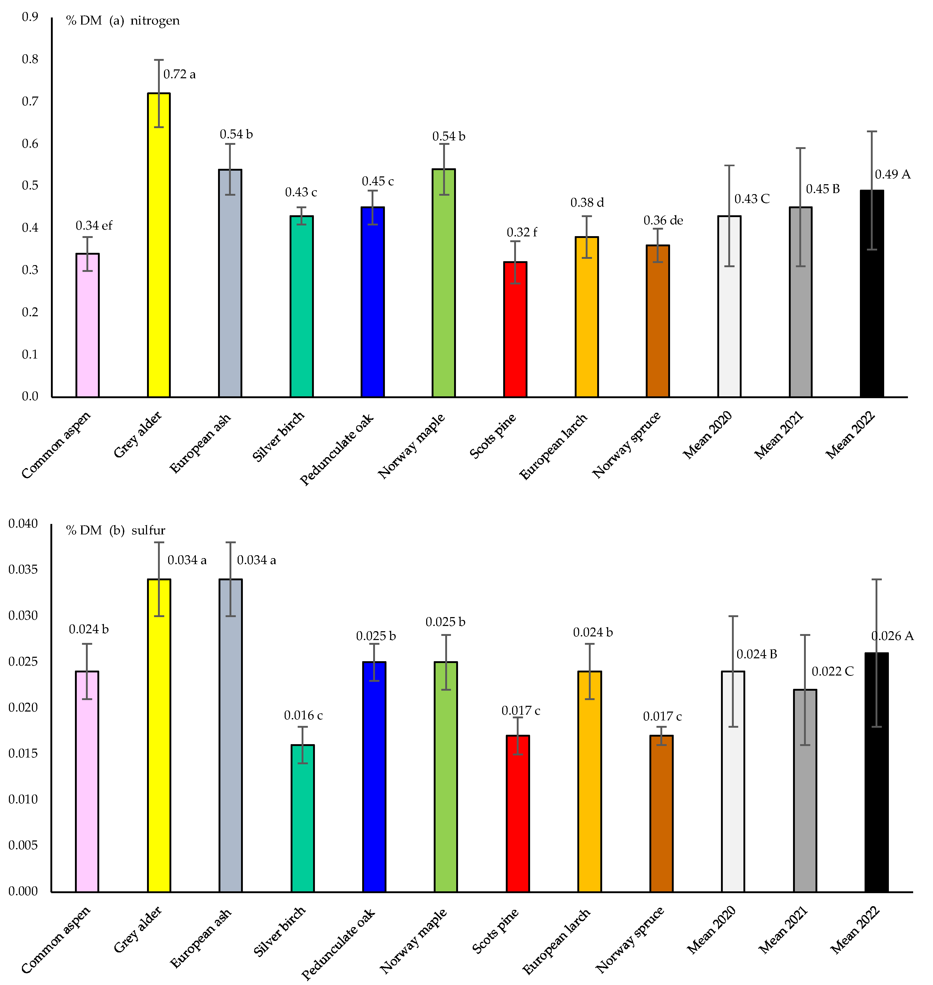 Energies 17 01975 g004a Energies 17 01975 g004a