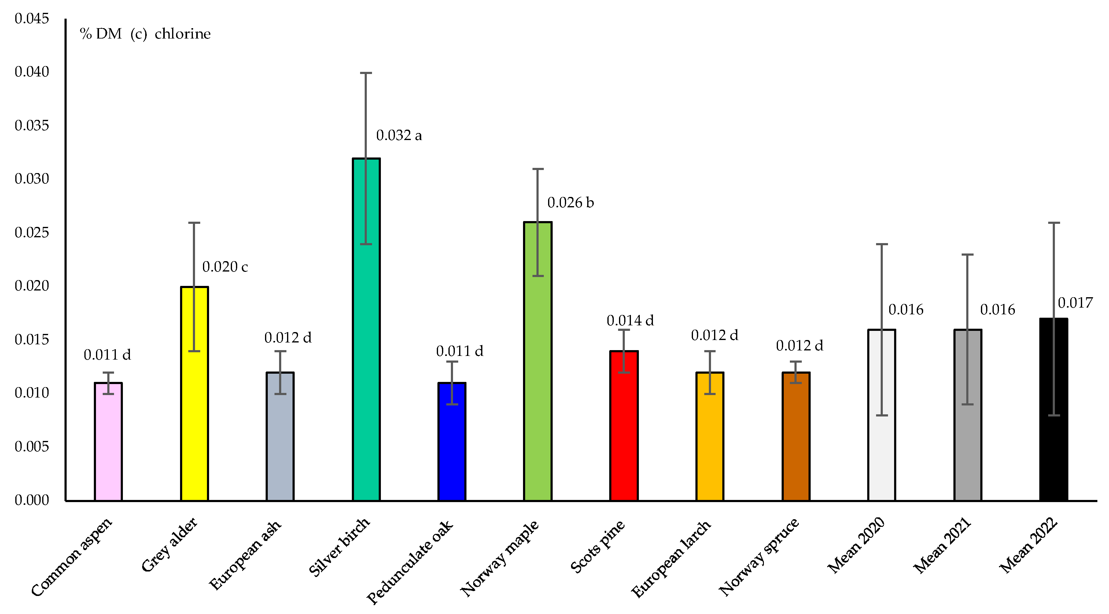 Energies 17 01975 g004b Energies 17 01975 g004b